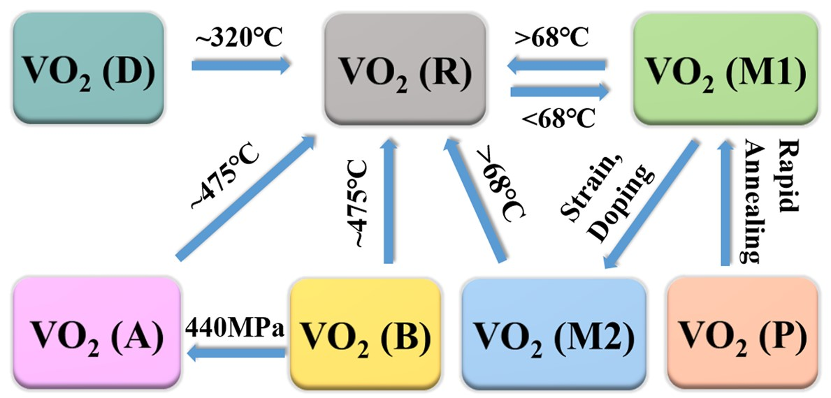 Nanomaterials 11 00338 g002 Nanomaterials 11 00338 g002