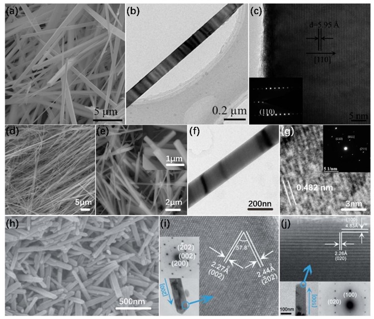 Nanomaterials 11 00338 g004 Nanomaterials 11 00338 g004