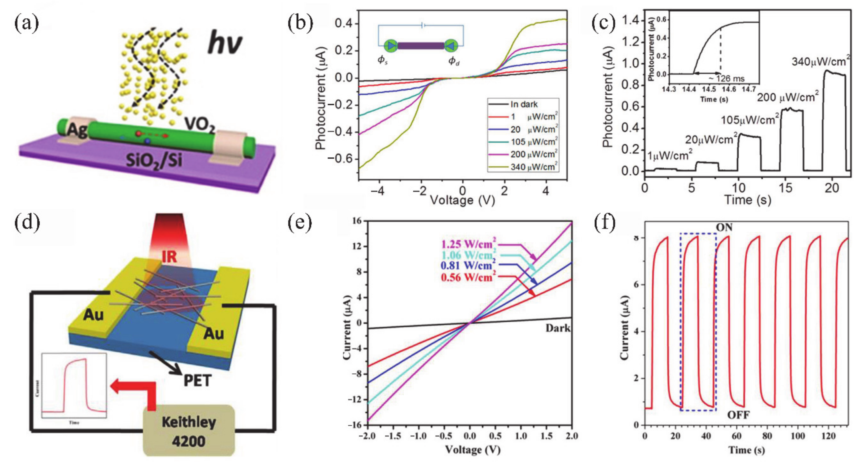 Nanomaterials 11 00338 g023 Nanomaterials 11 00338 g023