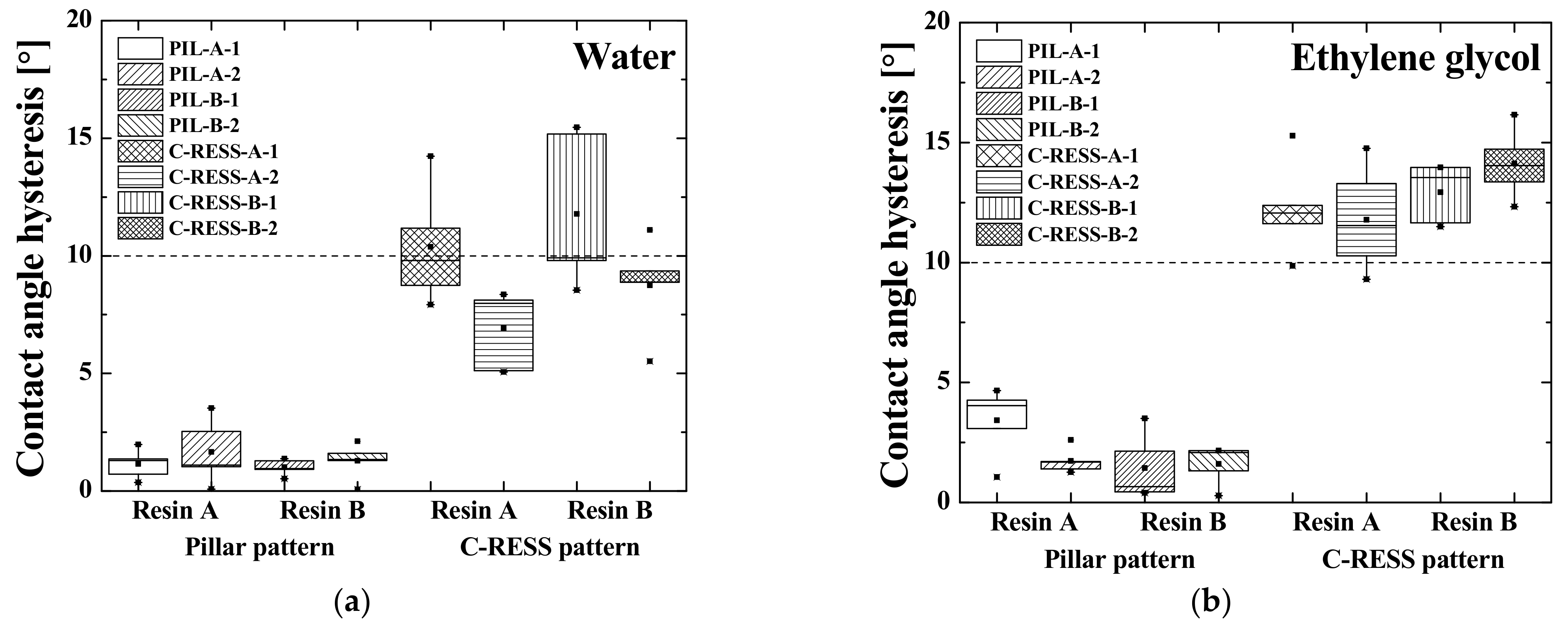Nanomaterials 11 00339 g018