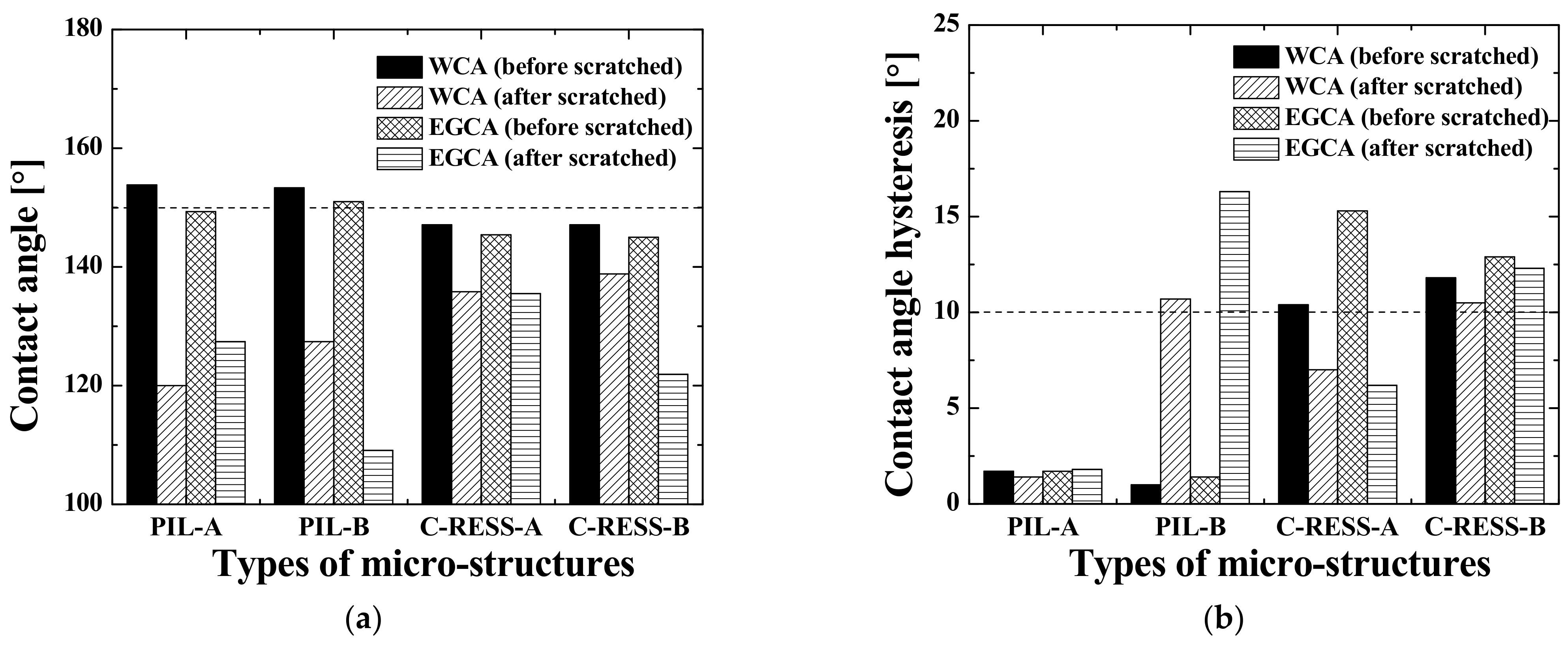 Nanomaterials 11 00339 g022