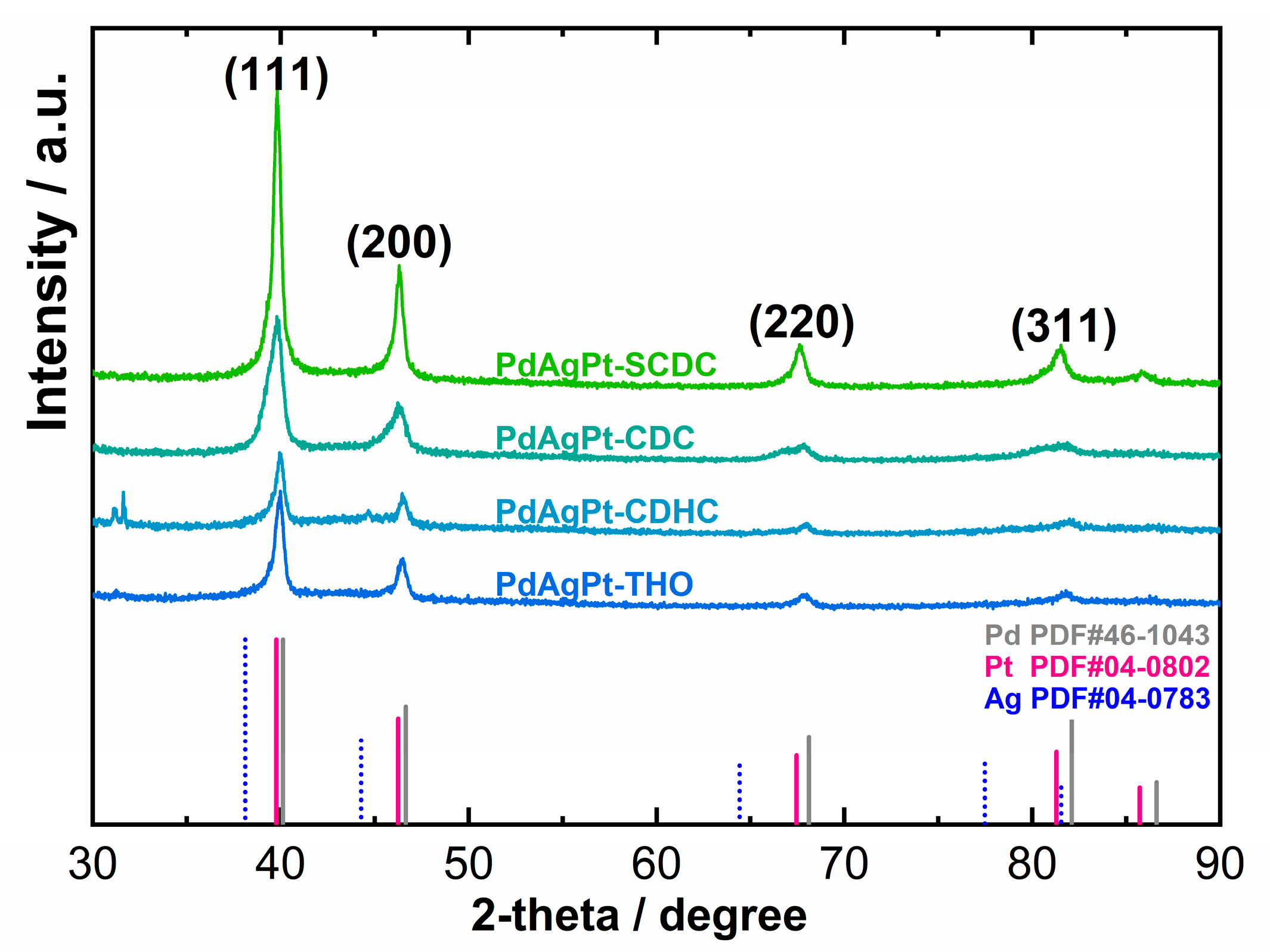 Nanomaterials 11 00340 g005 Nanomaterials 11 00340 g005