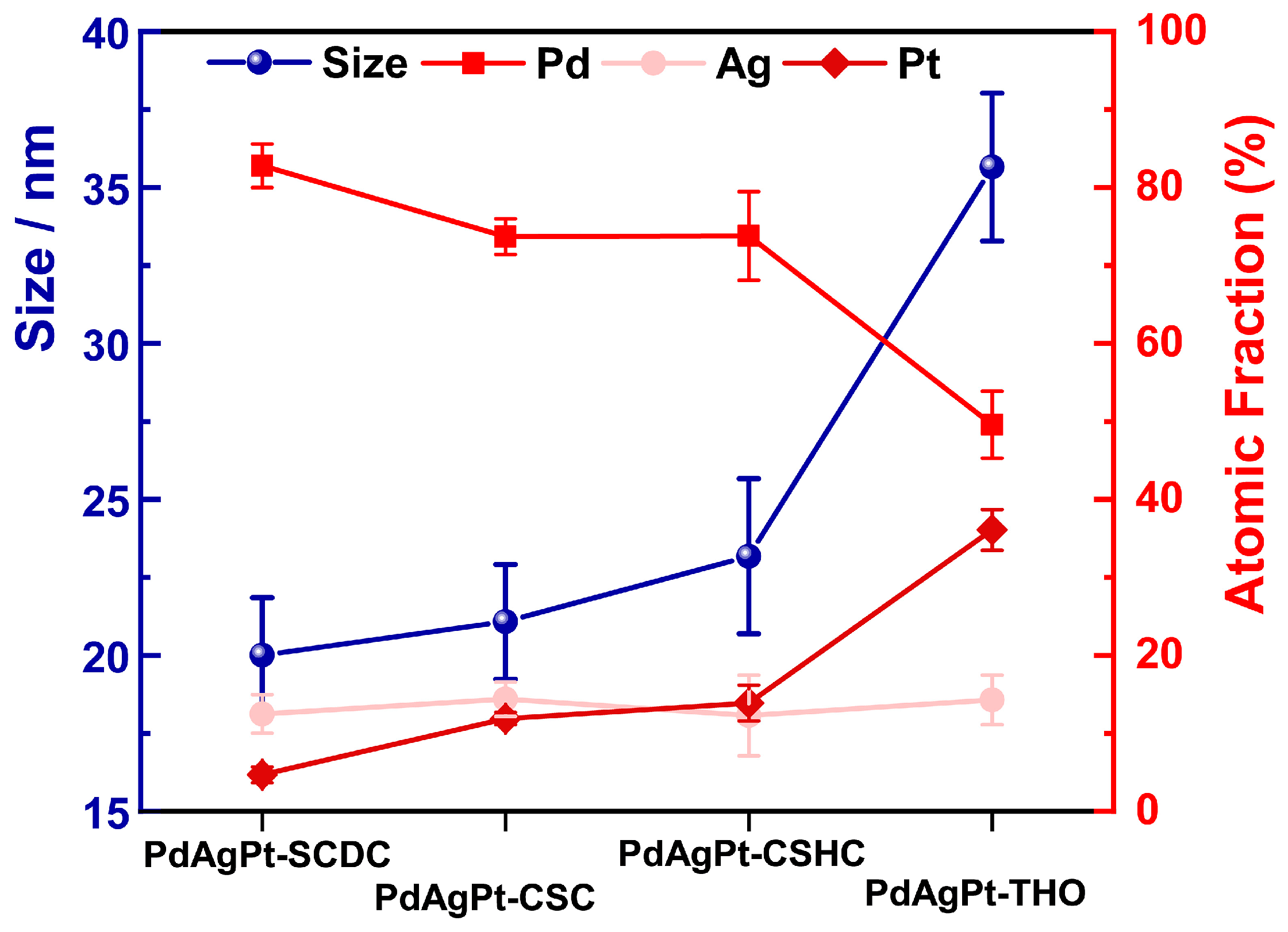 Nanomaterials 11 00340 g007 Nanomaterials 11 00340 g007