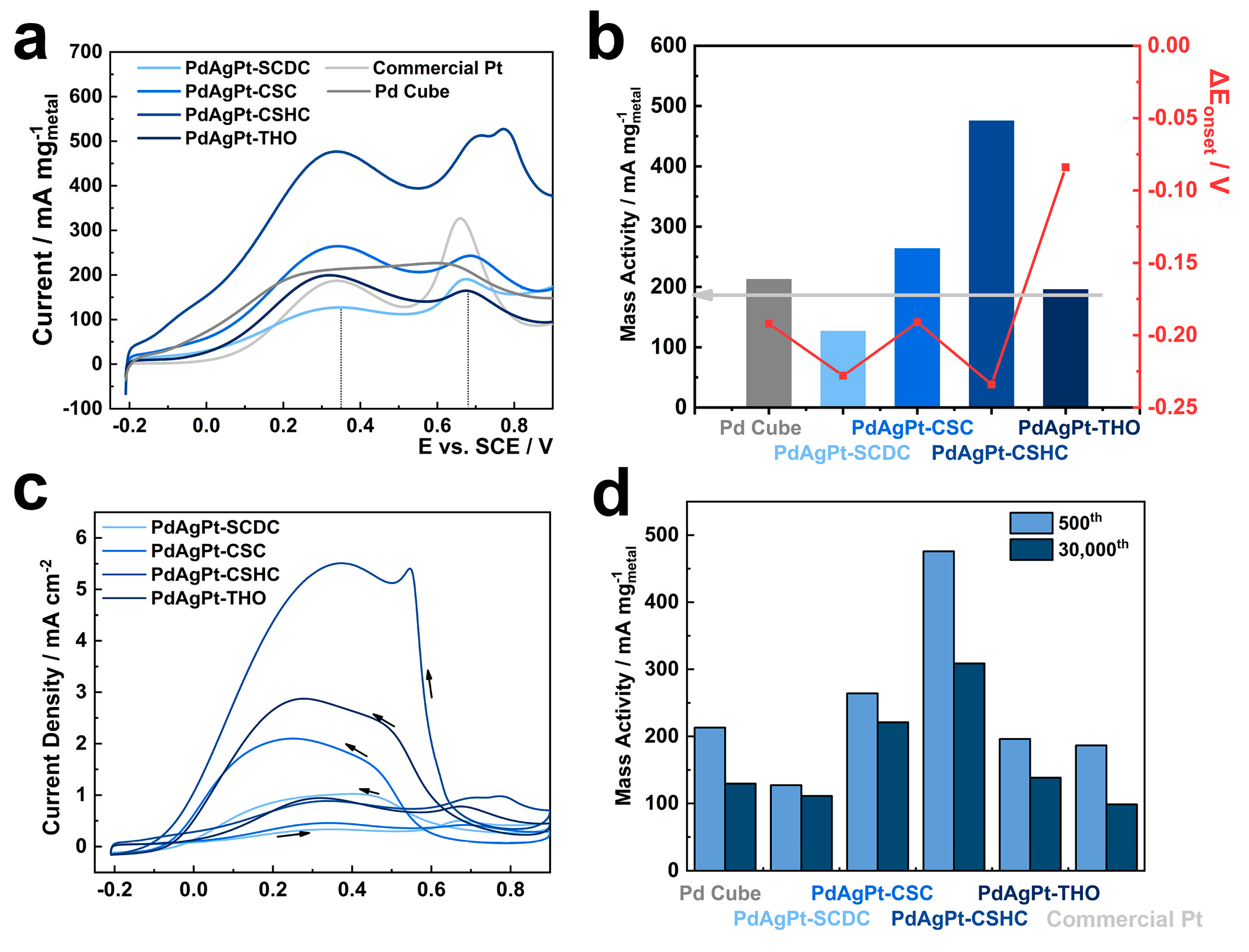 Nanomaterials 11 00340 g010 Nanomaterials 11 00340 g010