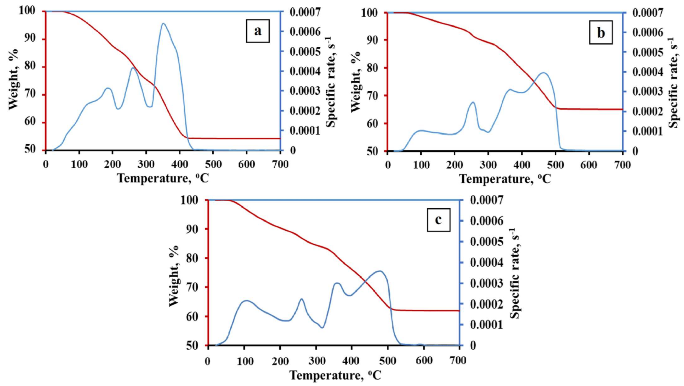 Nanomaterials 11 00341 g002