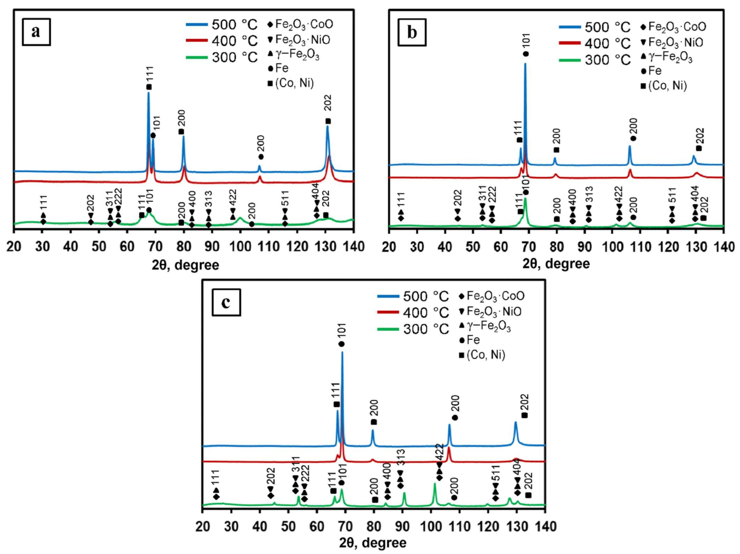 Nanomaterials 11 00341 g003