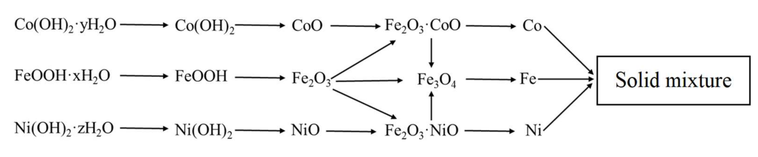 Nanomaterials 11 00341 g004