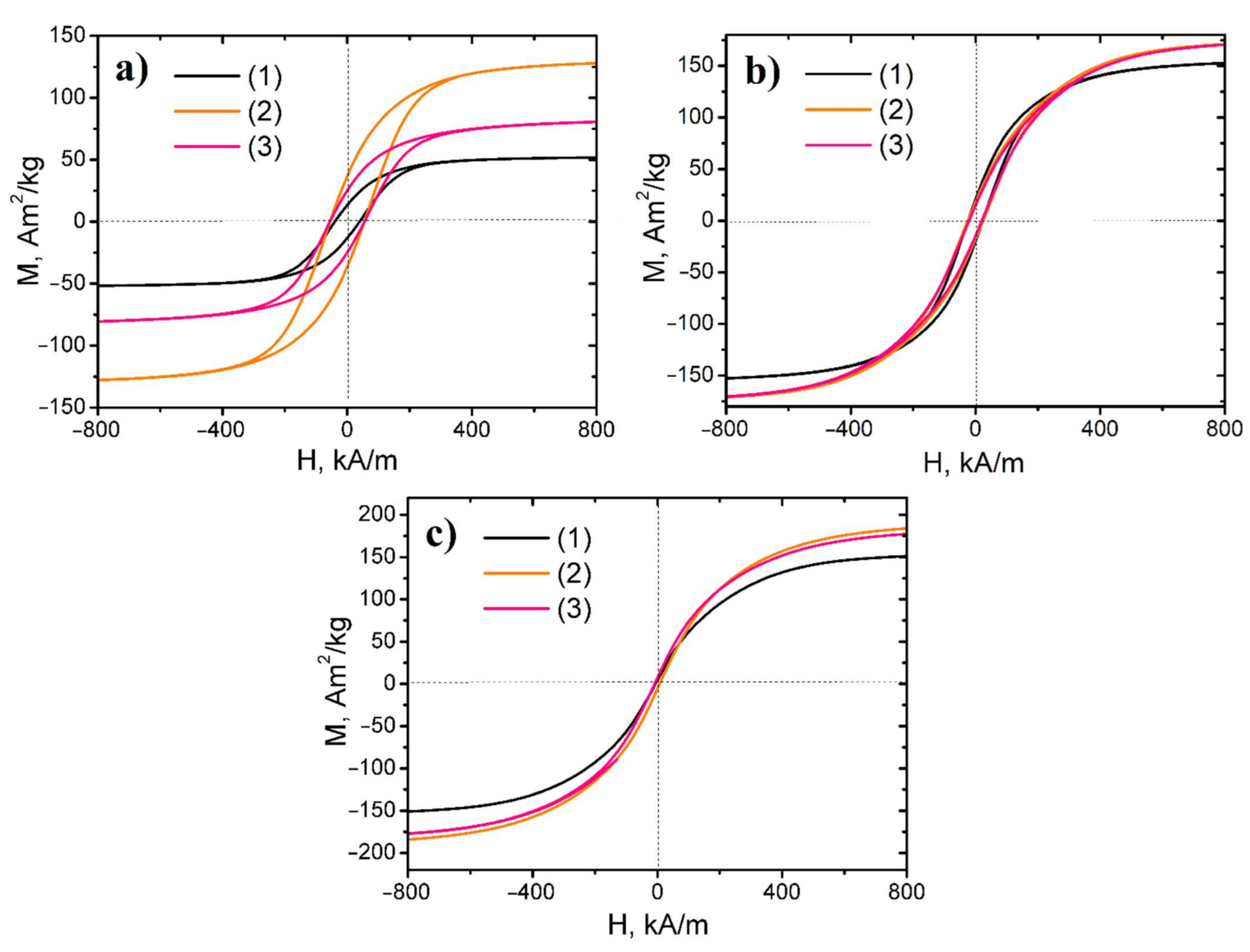 Nanomaterials 11 00341 g006