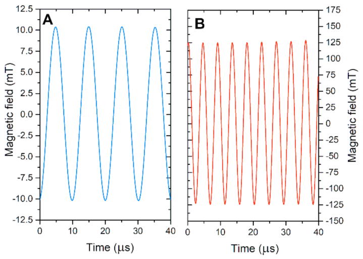 Nanomaterials 11 00342 g001 Nanomaterials 11 00342 g001