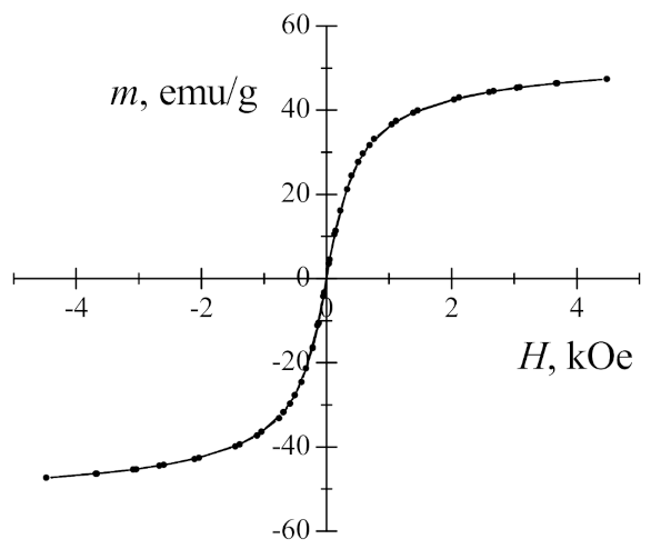 Nanomaterials 11 00342 g003 Nanomaterials 11 00342 g003