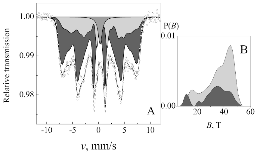 Nanomaterials 11 00342 g004 Nanomaterials 11 00342 g004