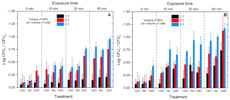 Nanomaterials 11 00342 g006 Nanomaterials 11 00342 g006