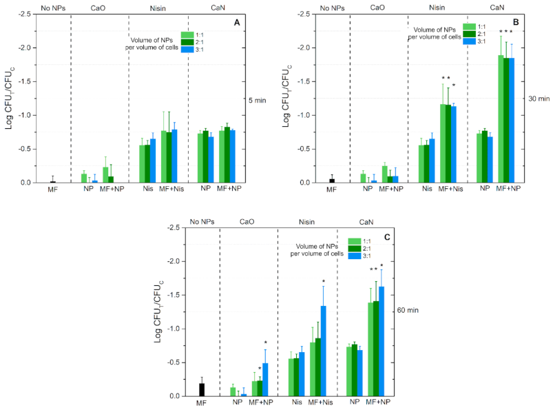 Nanomaterials 11 00342 g007 Nanomaterials 11 00342 g007