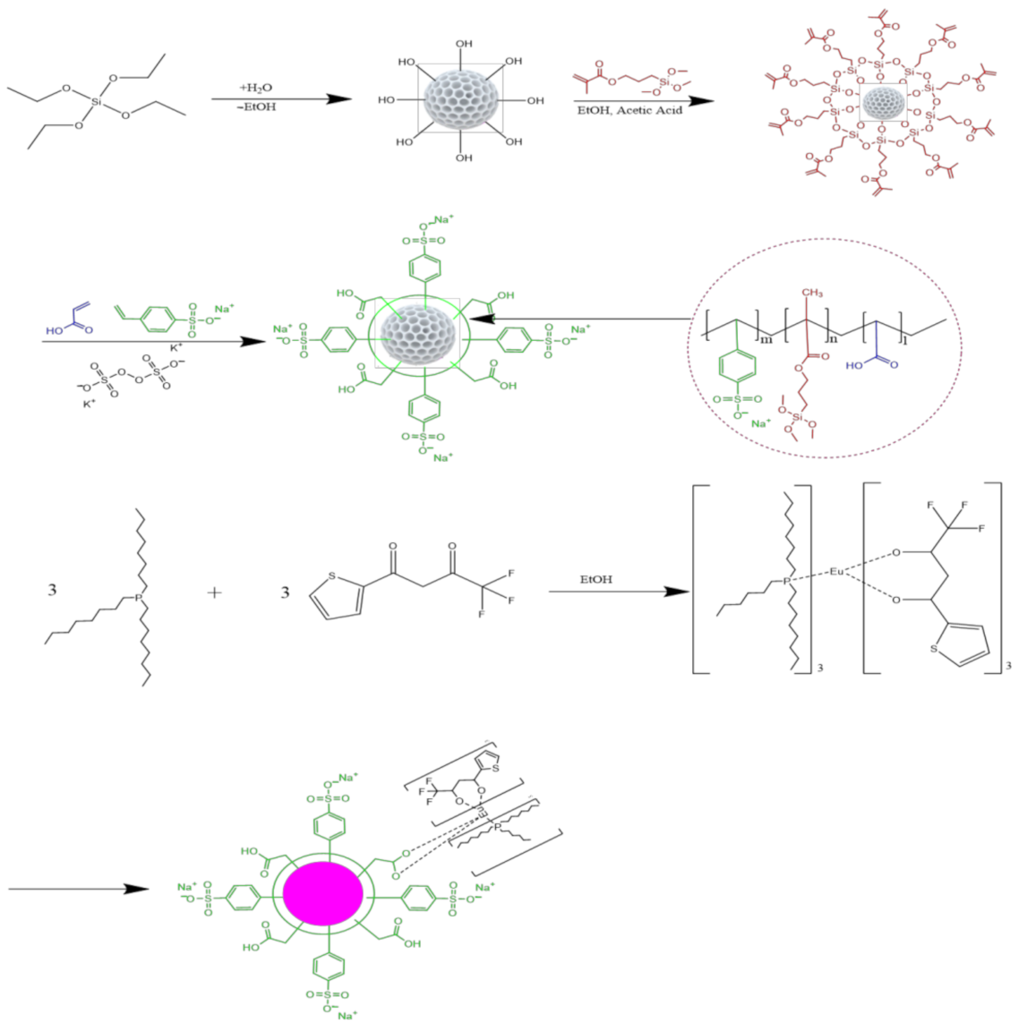 Nanomaterials 11 00343 g001 Nanomaterials 11 00343 g001