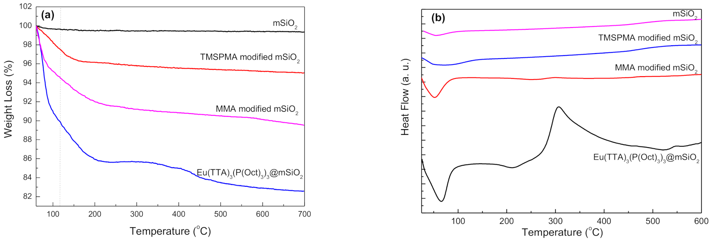 Nanomaterials 11 00343 g003 Nanomaterials 11 00343 g003