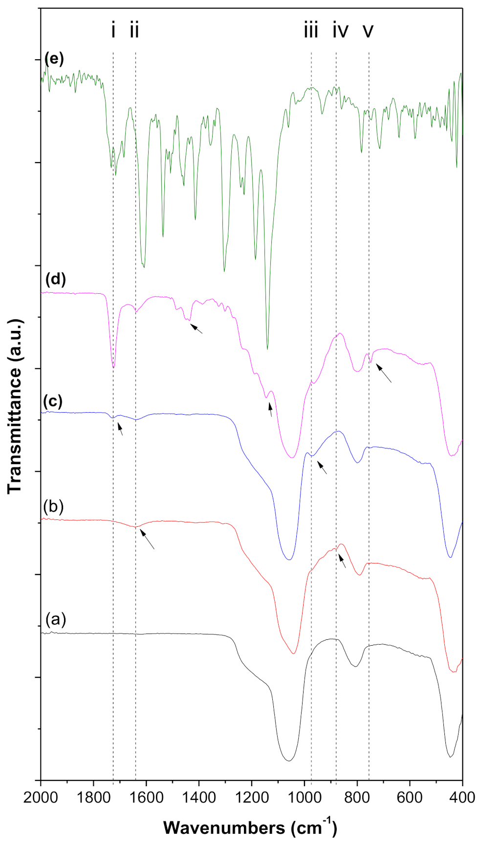 Nanomaterials 11 00343 g004 Nanomaterials 11 00343 g004