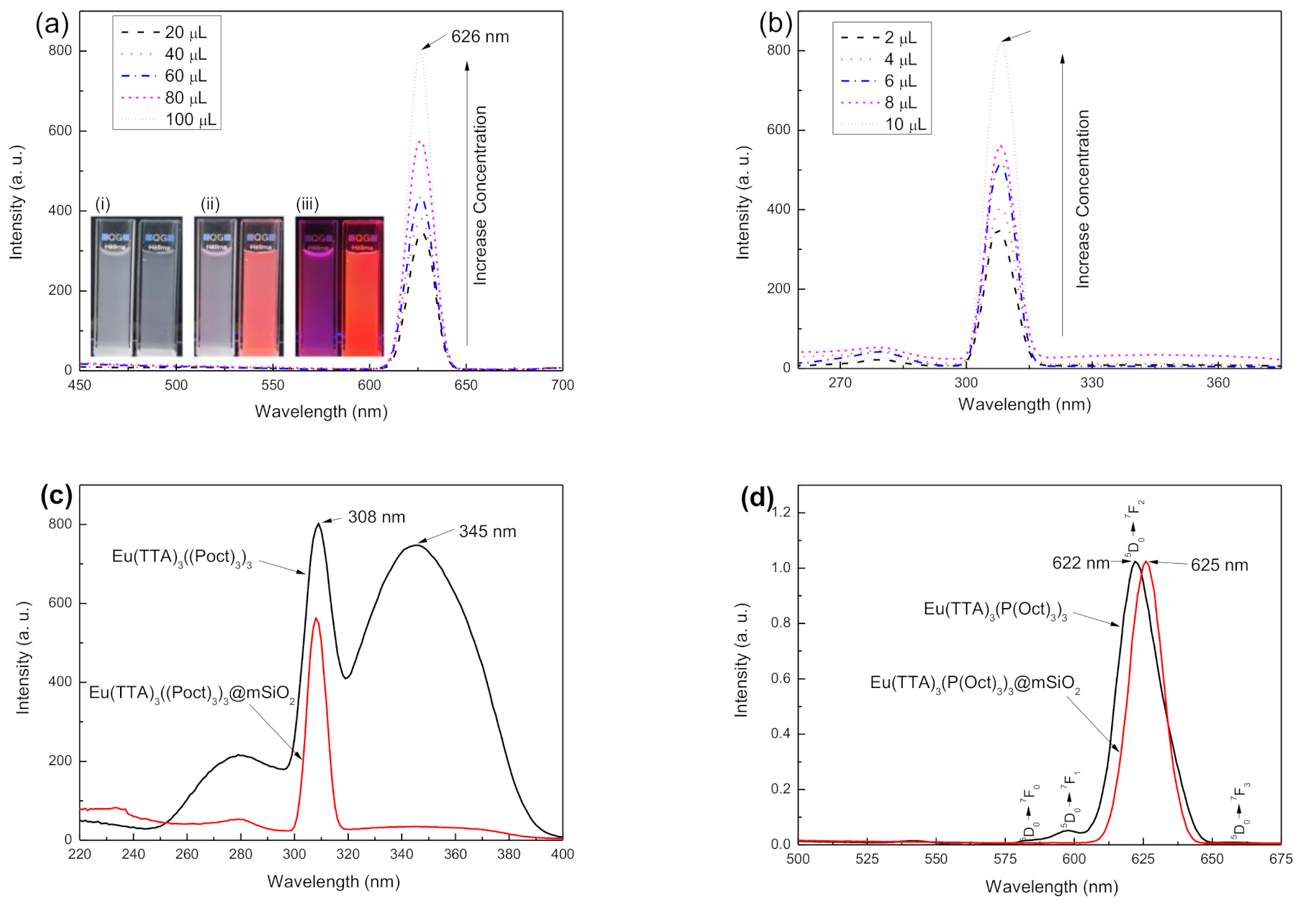 Nanomaterials 11 00343 g005 Nanomaterials 11 00343 g005