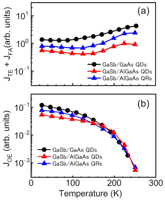Nanomaterials 11 00344 g008