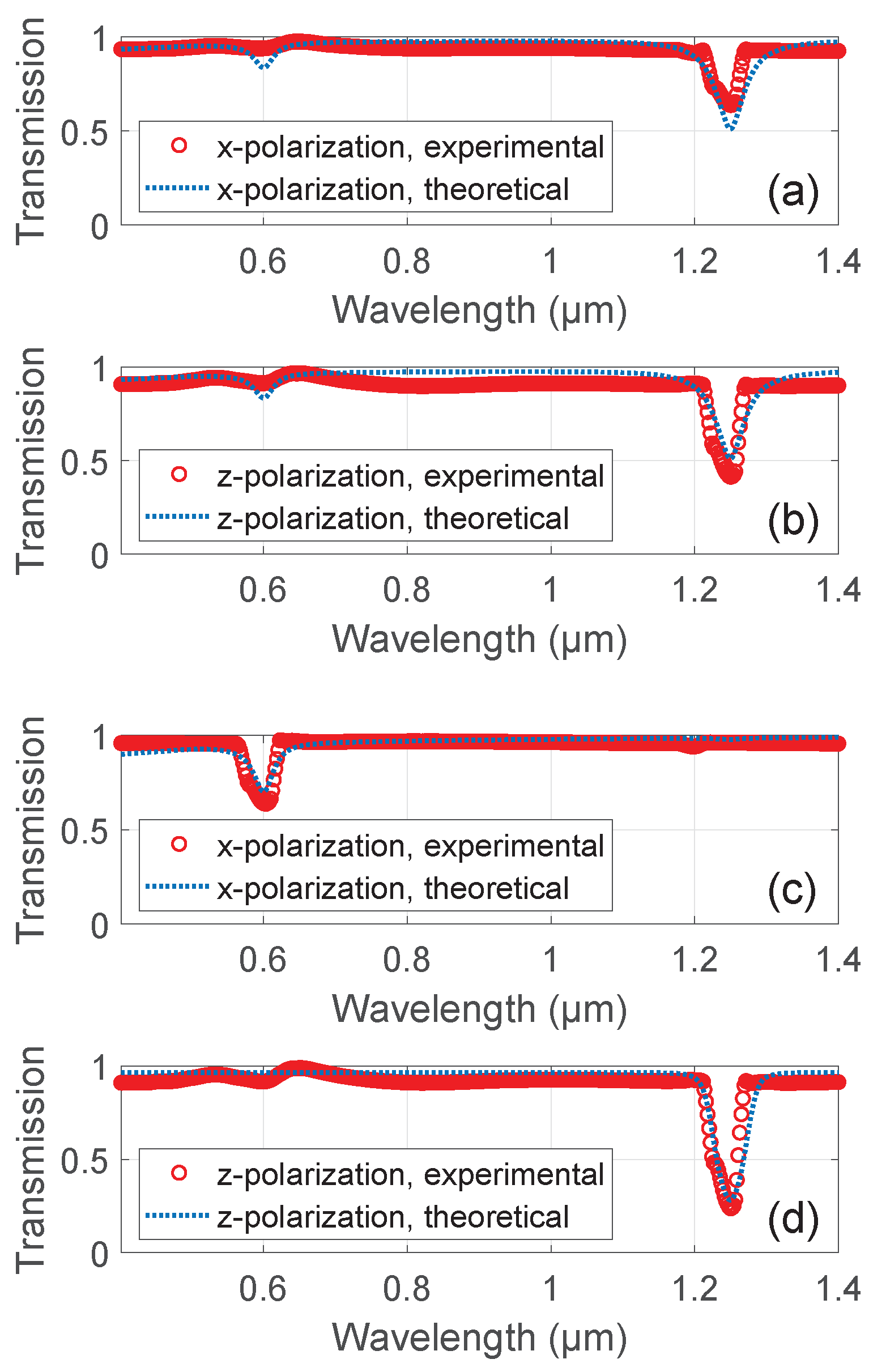 Nanomaterials 11 00346 g004 Nanomaterials 11 00346 g004