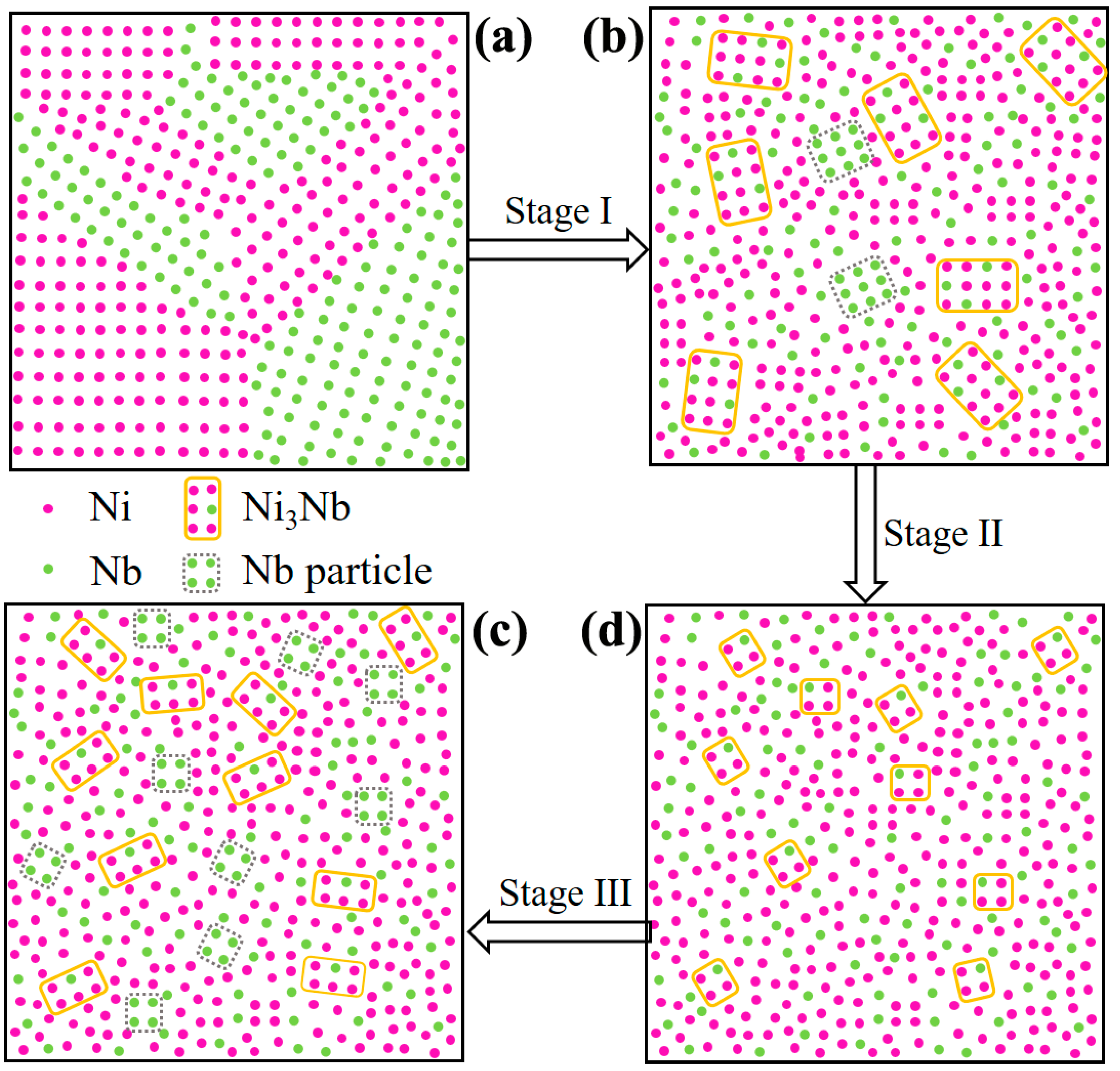 Nanomaterials 11 00347 g008