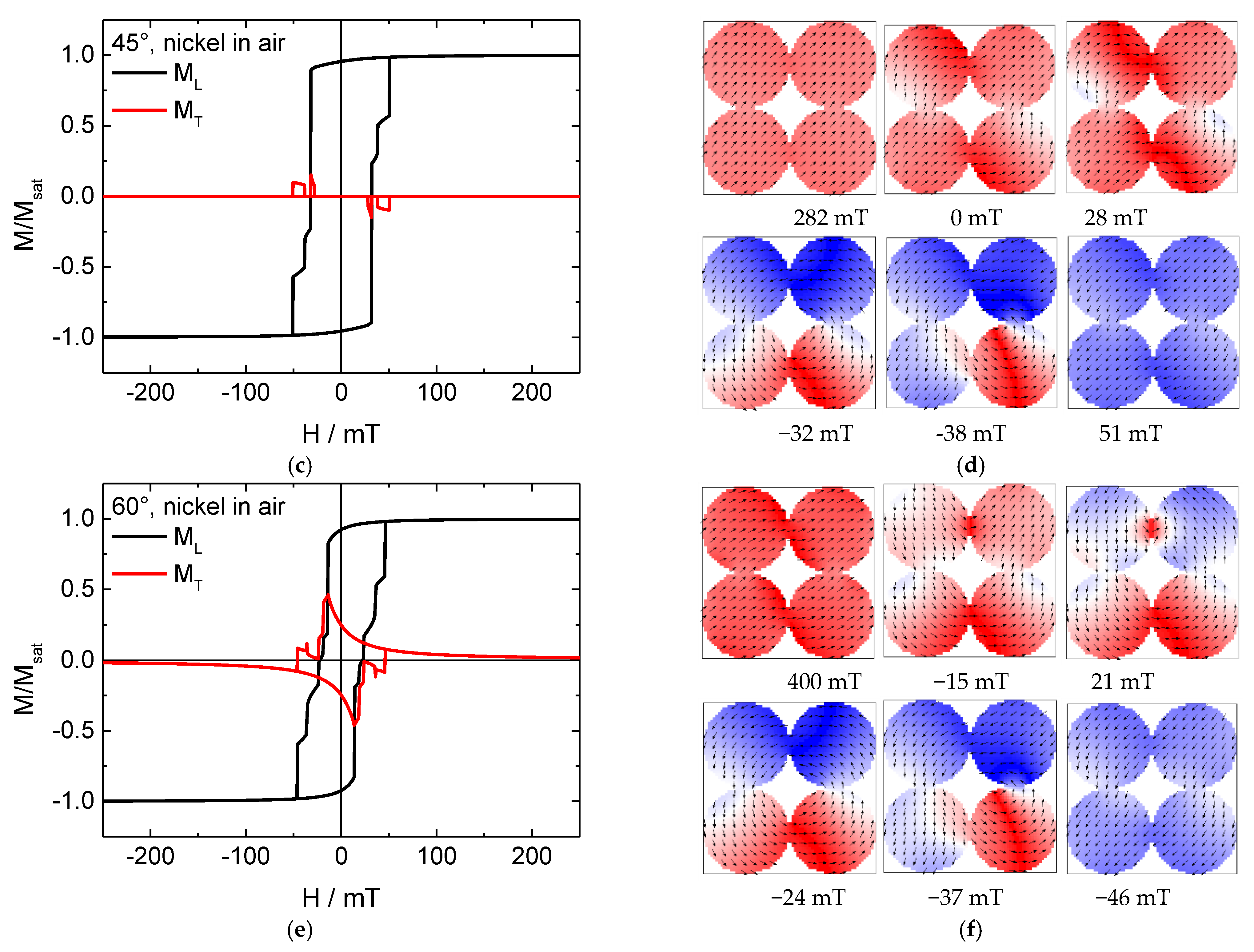 Nanomaterials 11 00349 g003b