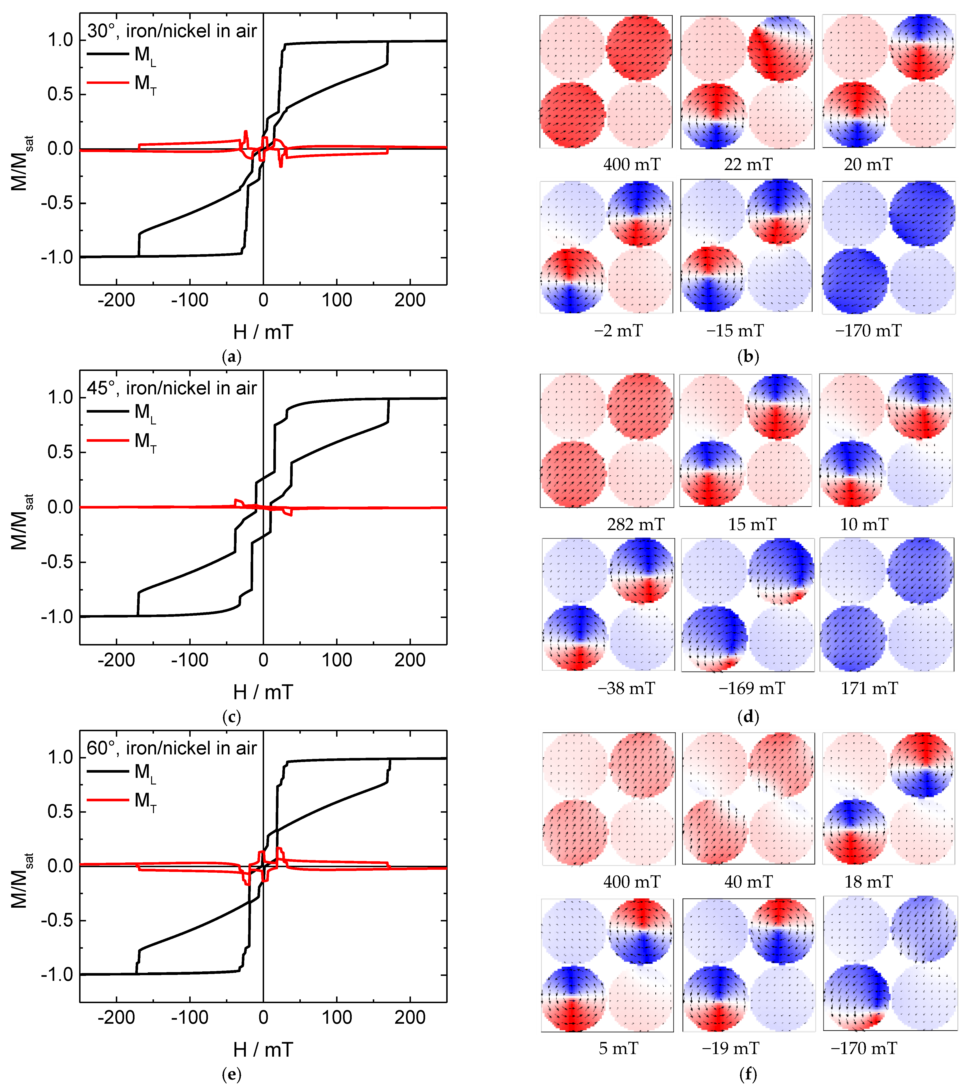 Nanomaterials 11 00349 g004