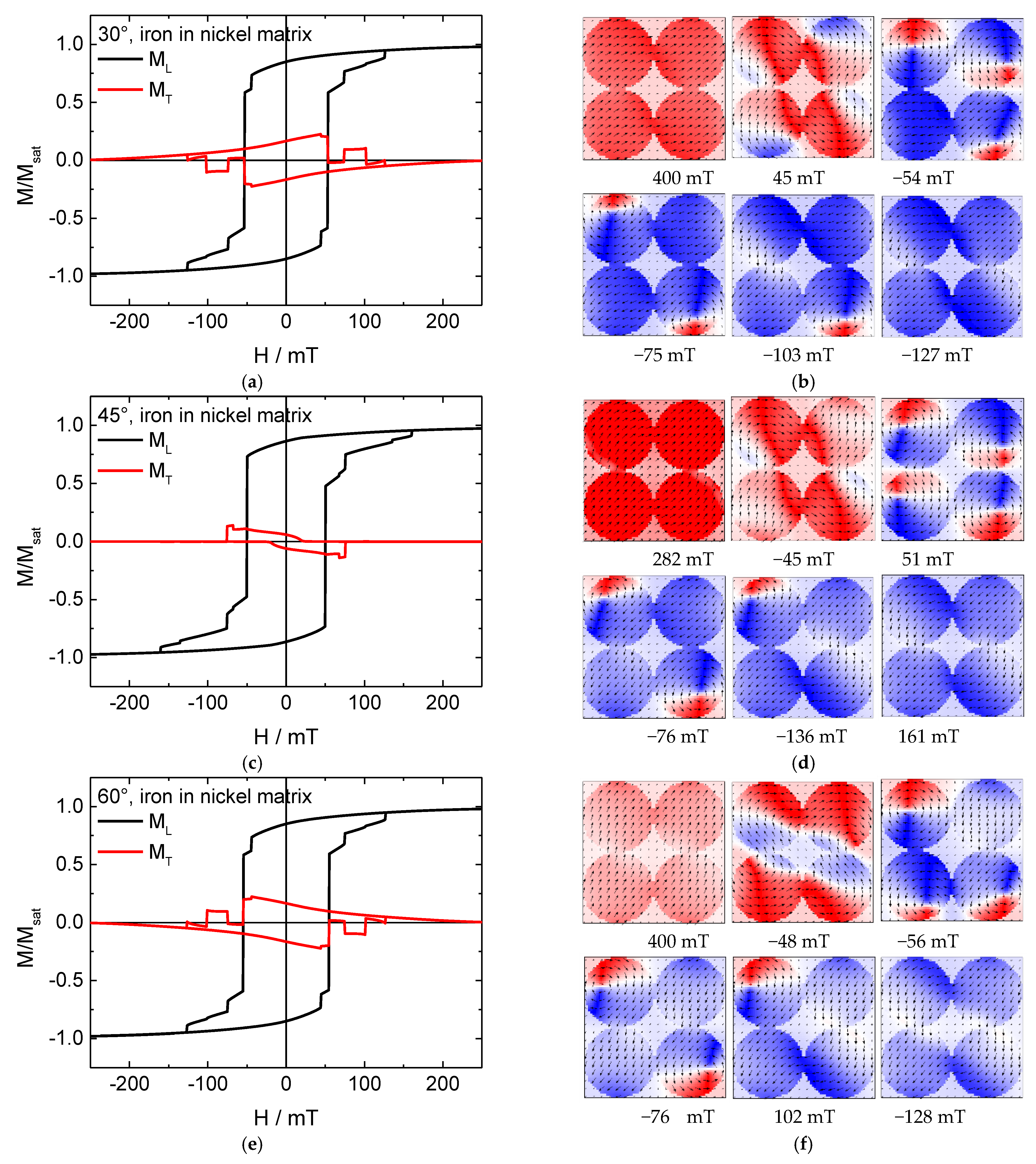 Nanomaterials 11 00349 g005