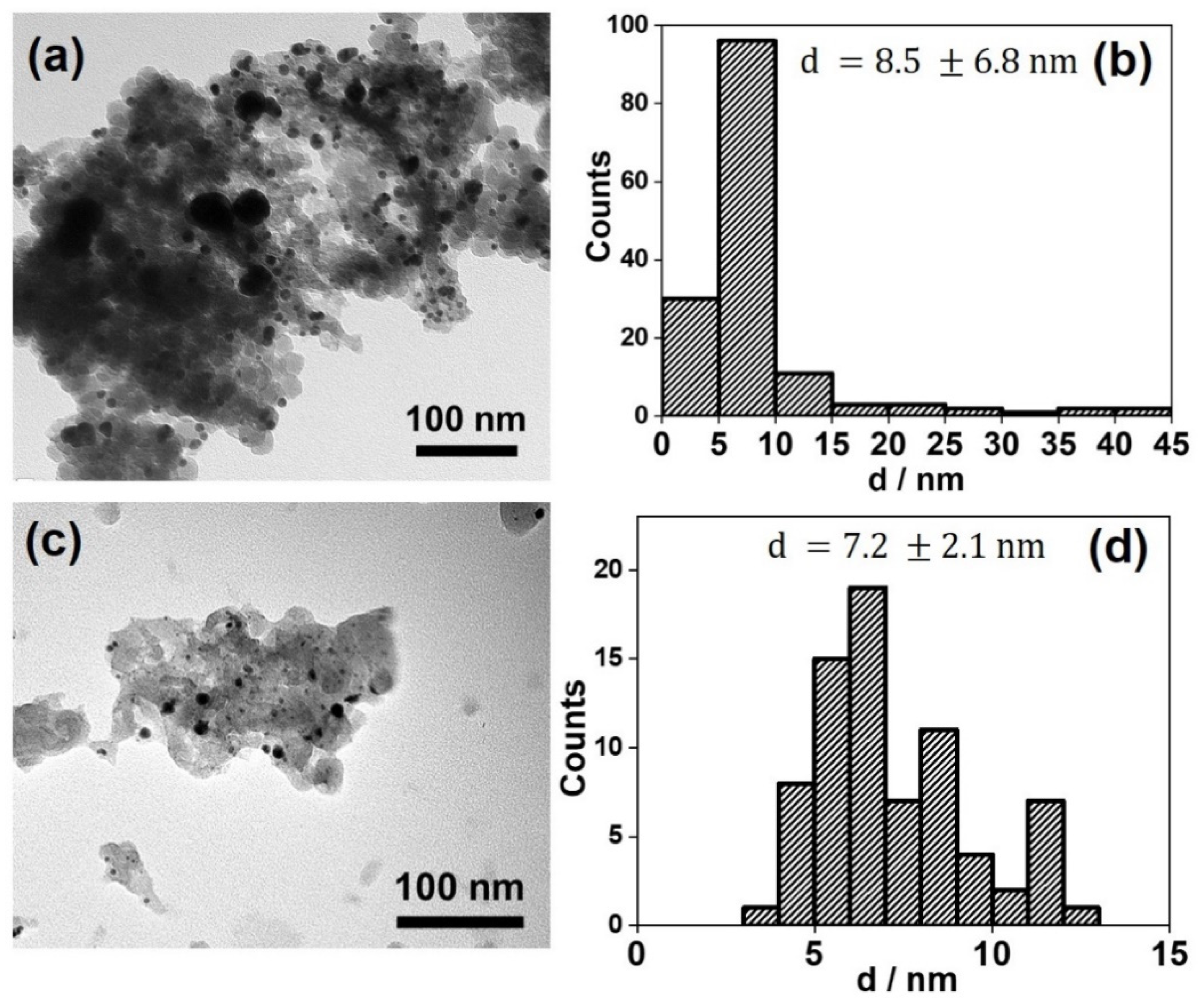 Nanomaterials 11 00350 g002 Nanomaterials 11 00350 g002