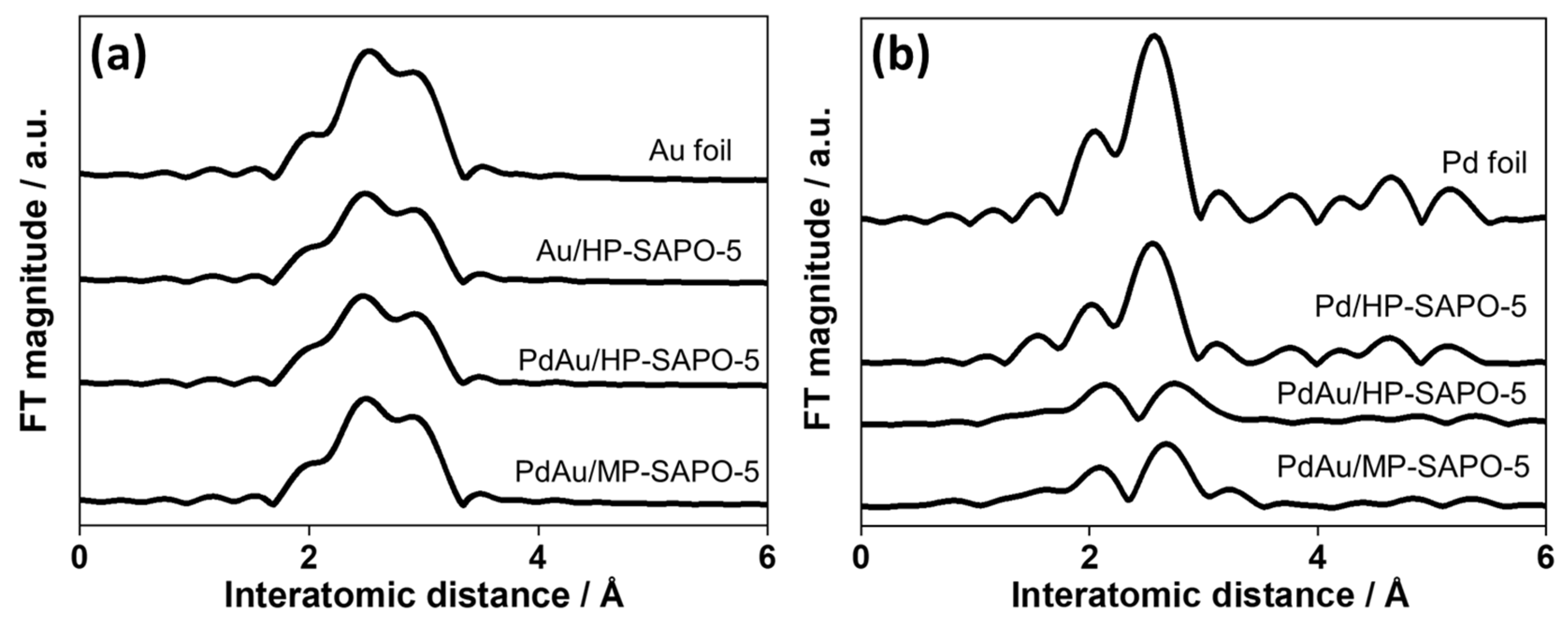 Nanomaterials 11 00350 g003 Nanomaterials 11 00350 g003