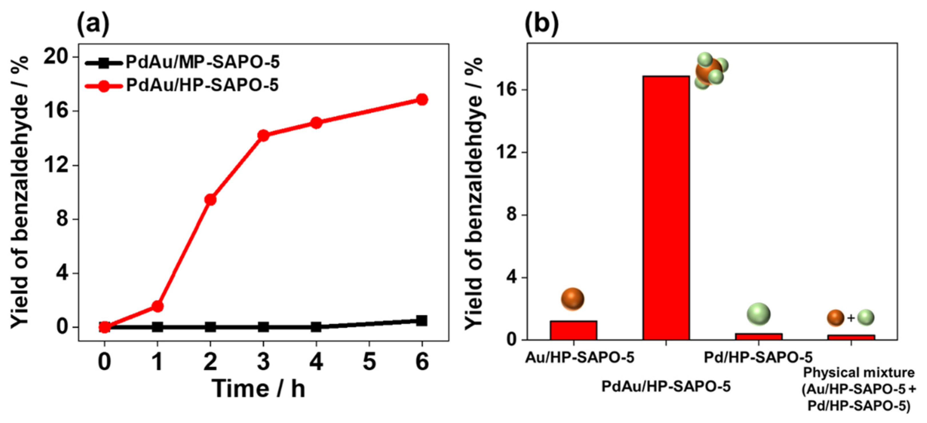 Nanomaterials 11 00350 g005 Nanomaterials 11 00350 g005
