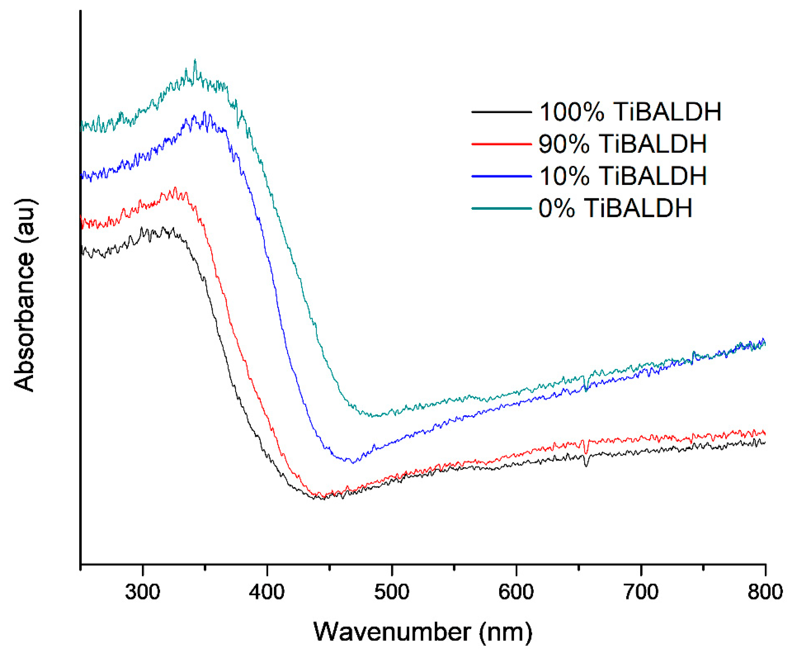 Nanomaterials 11 00351 g009