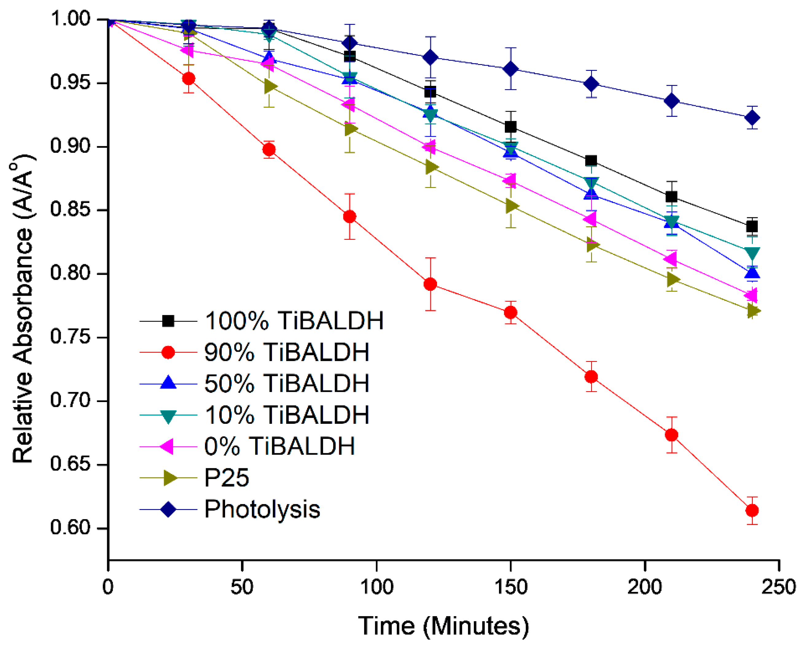 Nanomaterials 11 00351 g010
