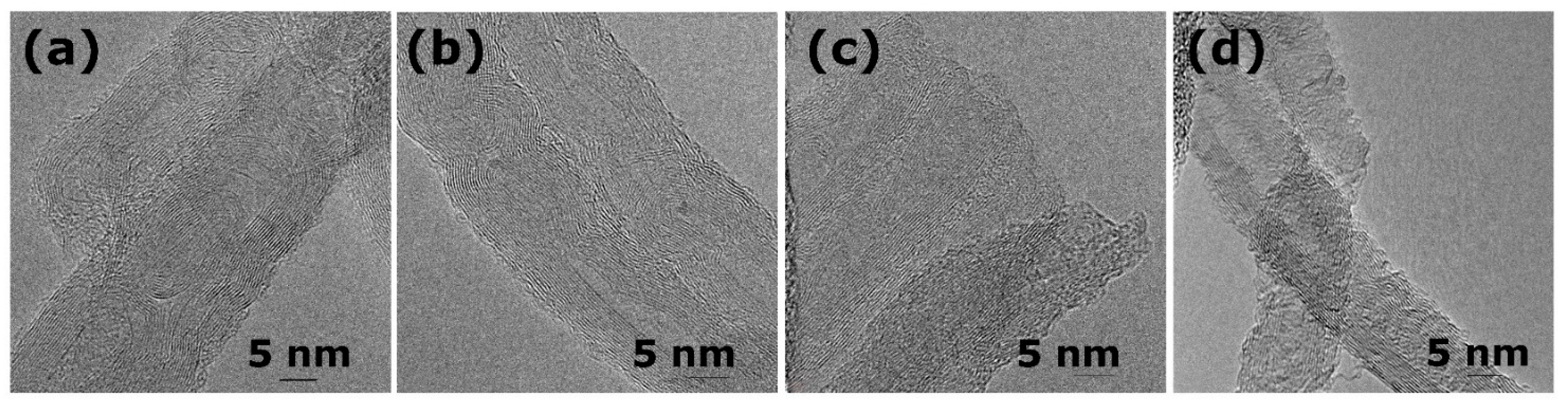 Nanomaterials 11 00352 g001 Nanomaterials 11 00352 g001