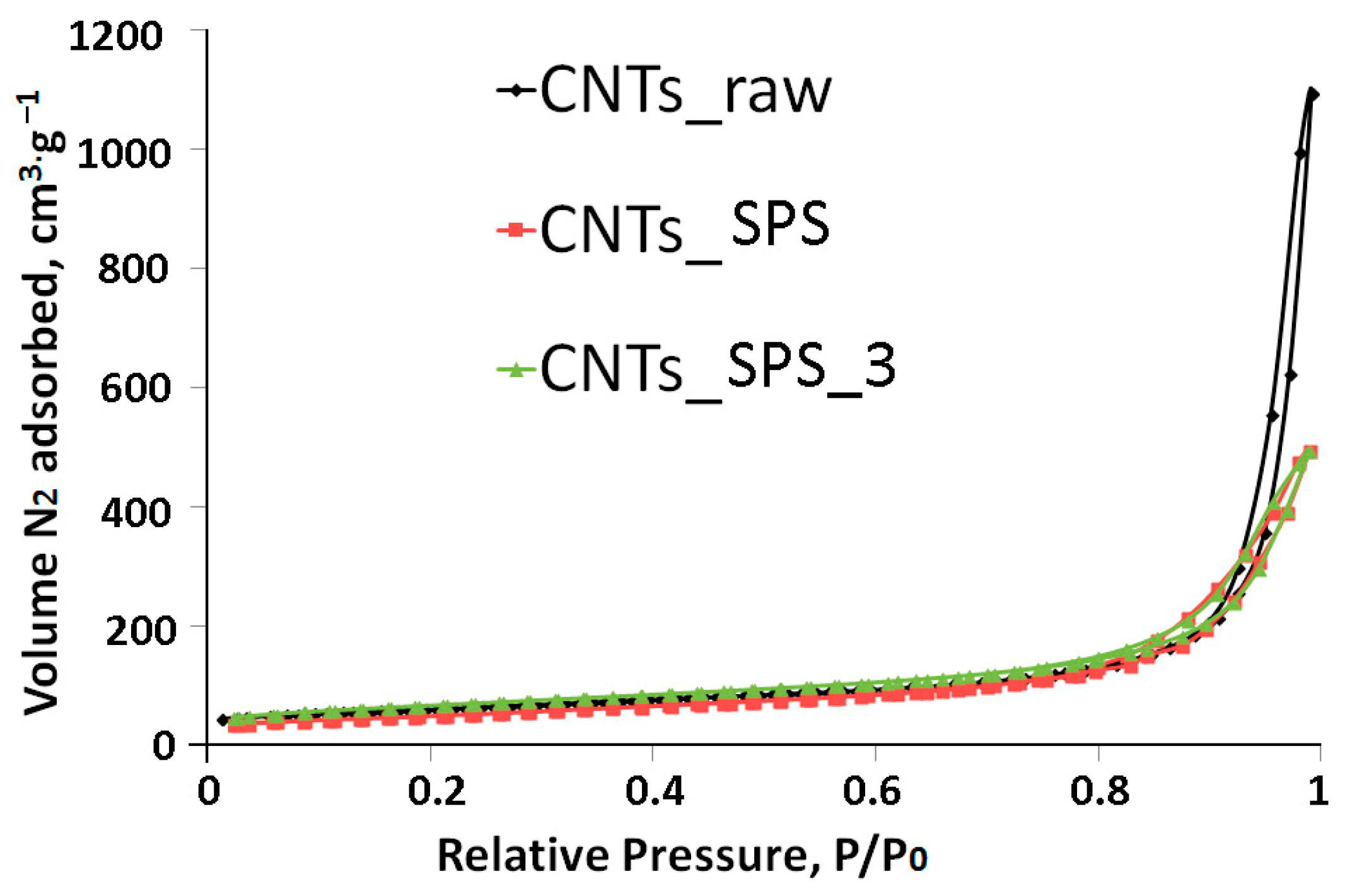 Nanomaterials 11 00352 g002 Nanomaterials 11 00352 g002