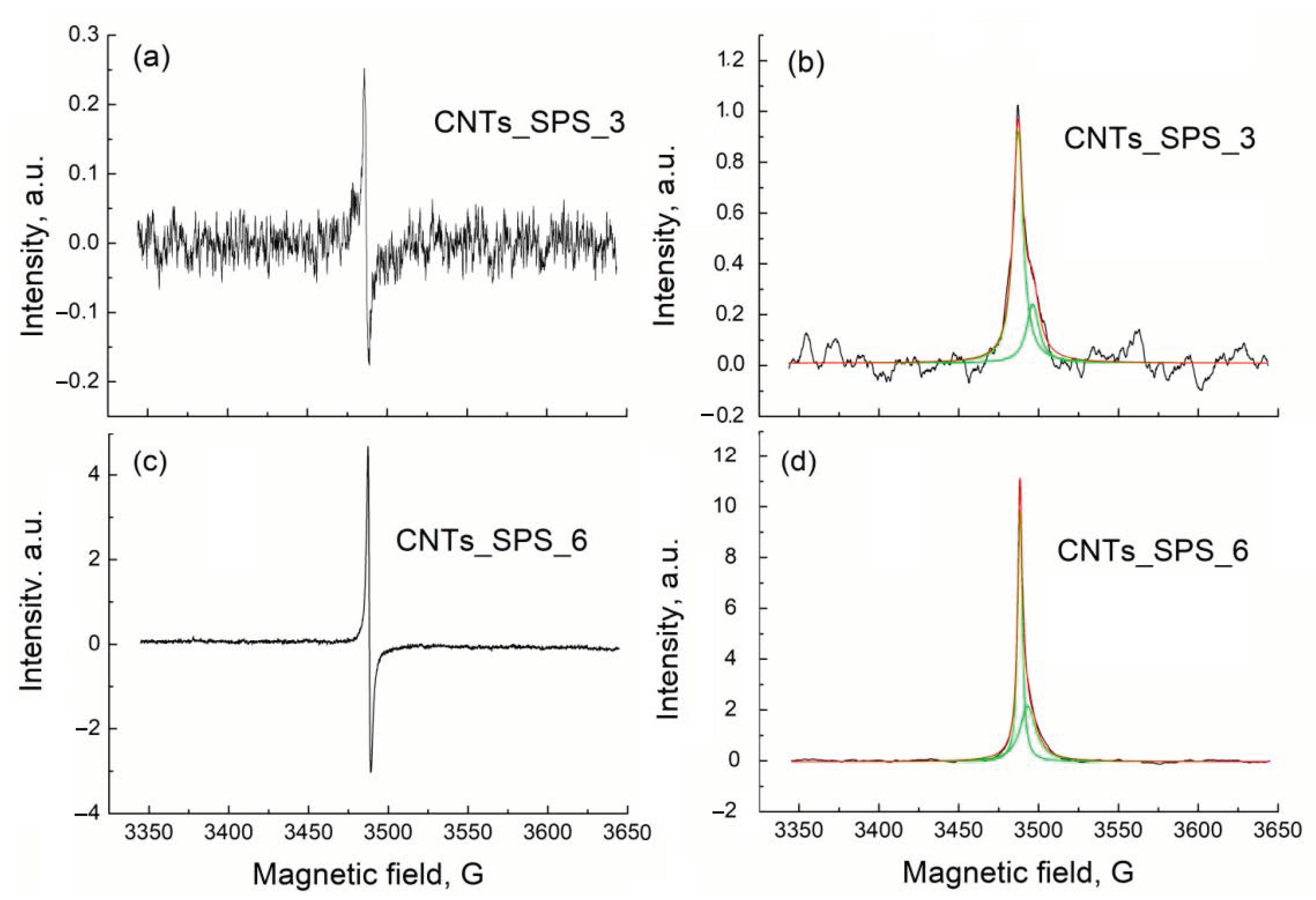 Nanomaterials 11 00352 g005 Nanomaterials 11 00352 g005
