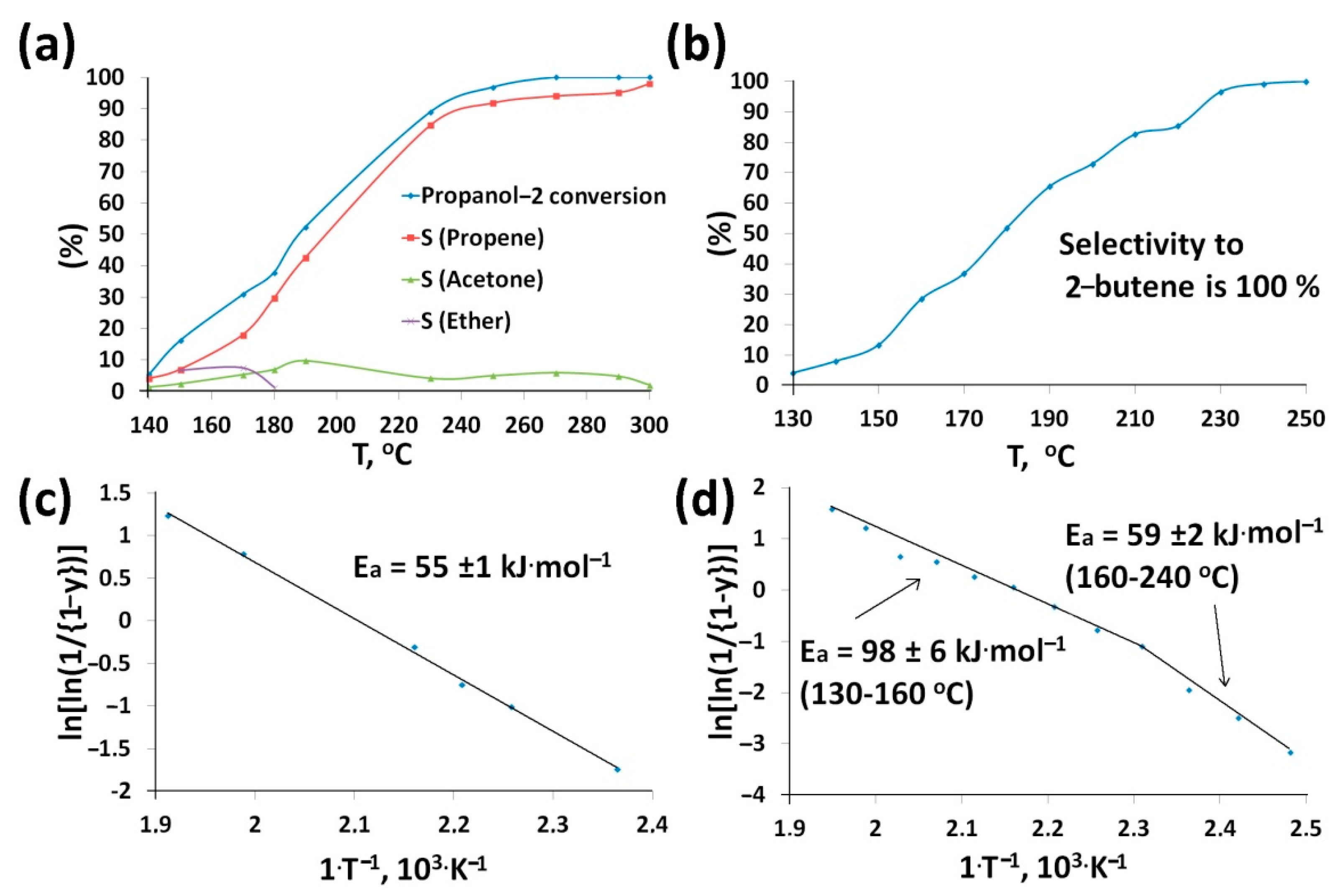 Nanomaterials 11 00352 g006 Nanomaterials 11 00352 g006