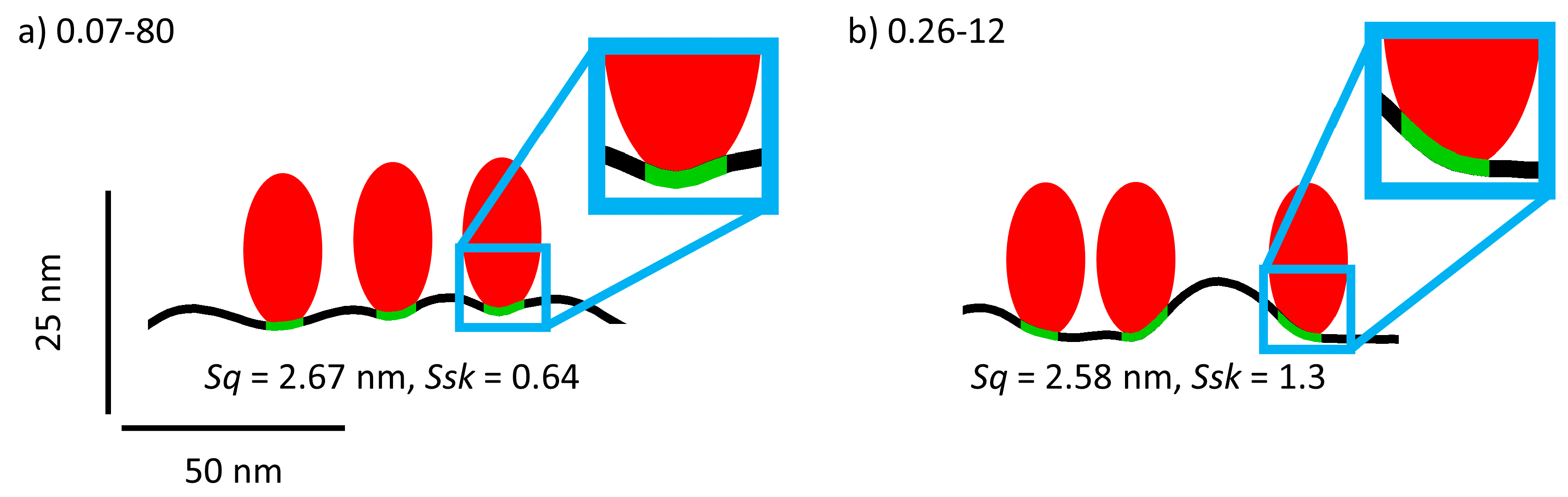 Nanomaterials 11 00357 g006