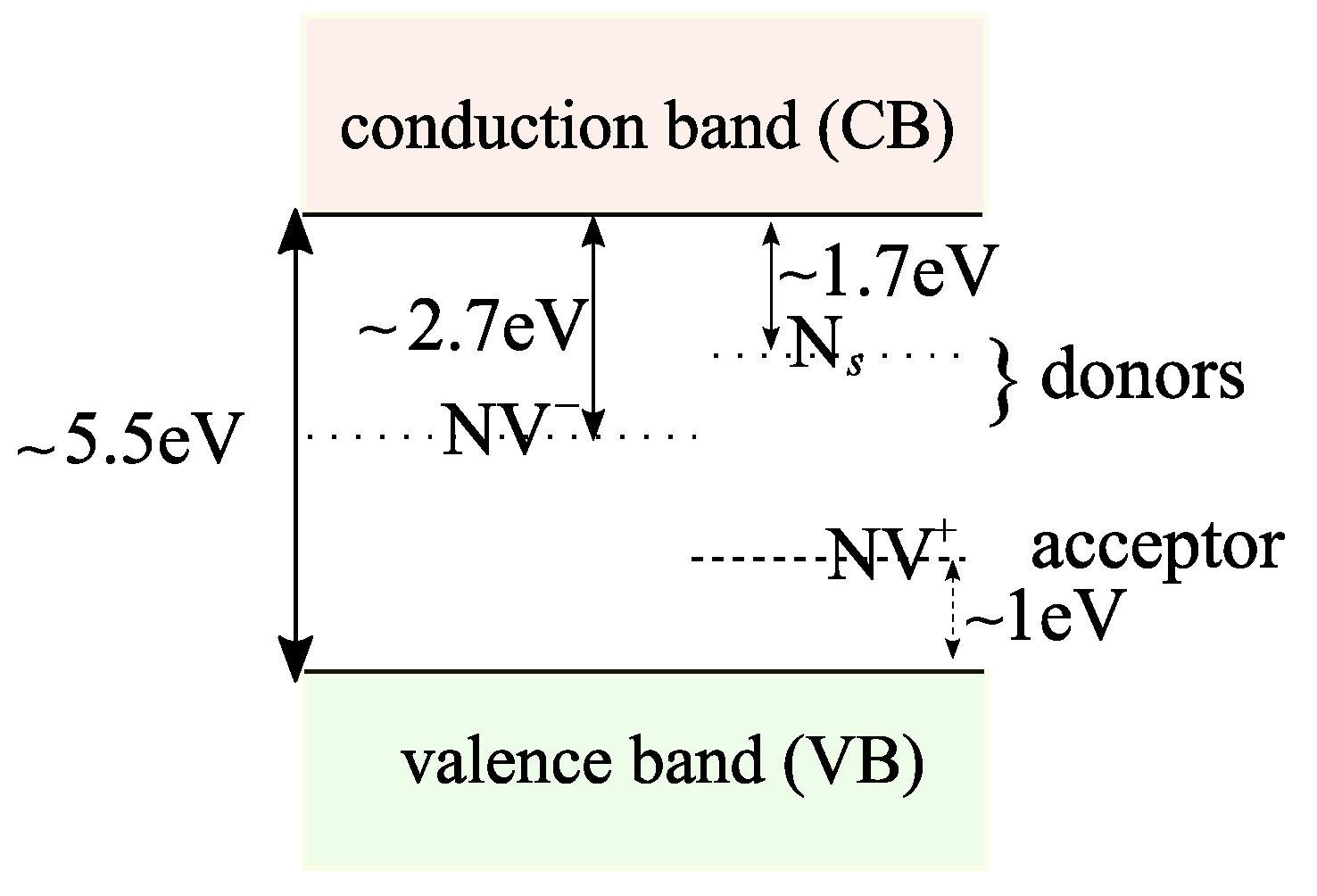 Nanomaterials 11 00358 g003