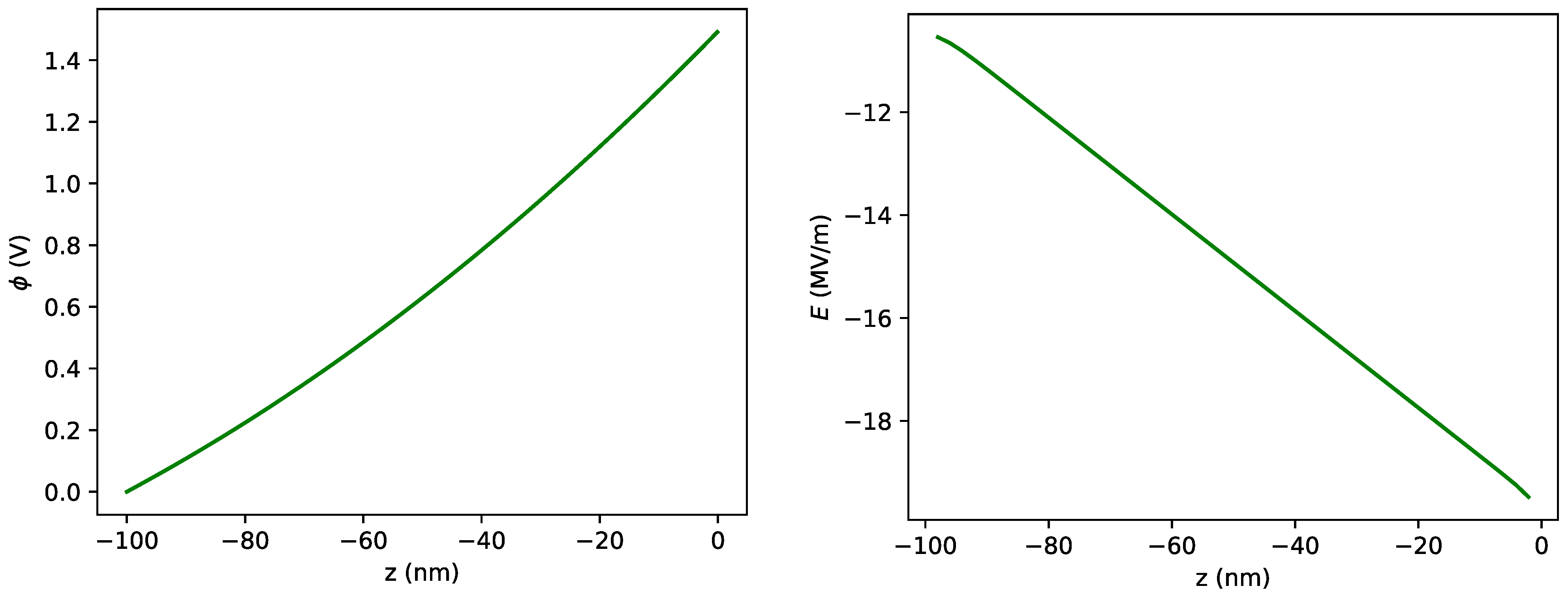 Nanomaterials 11 00358 g004