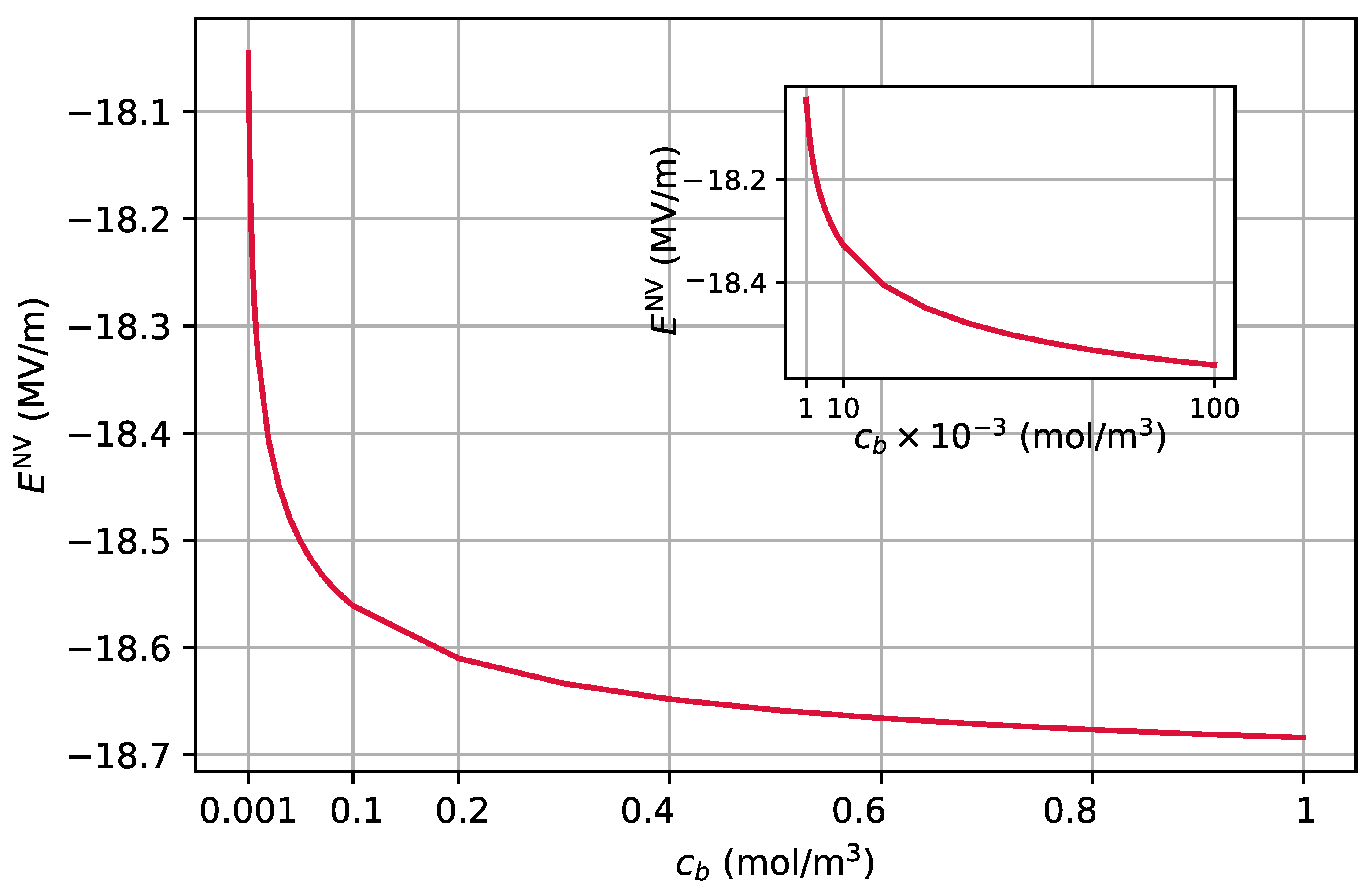 Nanomaterials 11 00358 g005