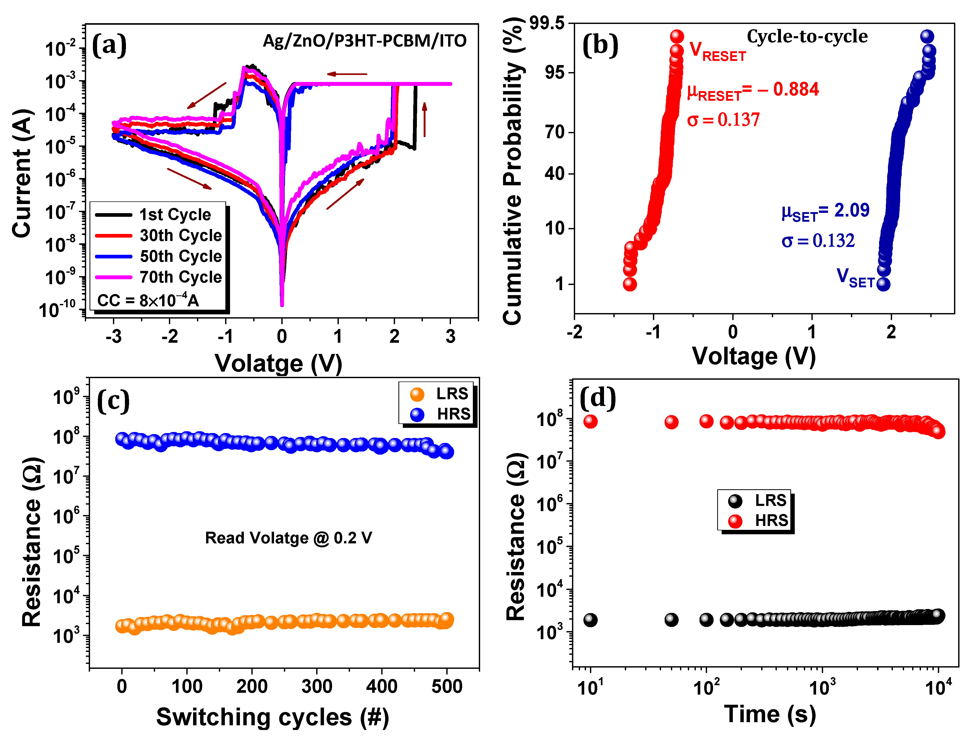 Nanomaterials 11 00359 g002