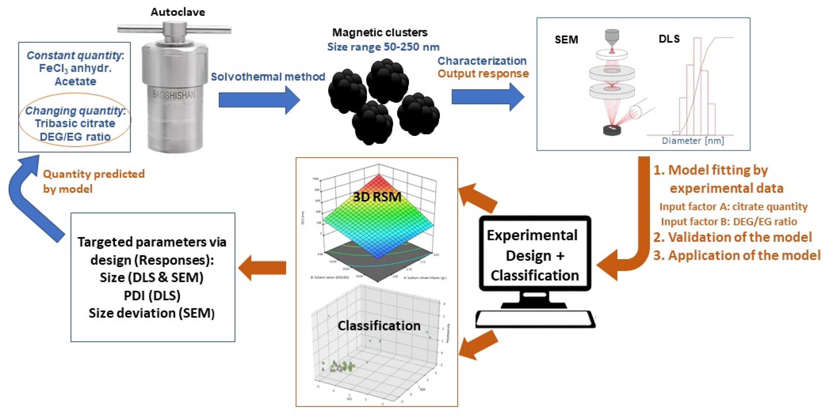 Nanomaterials 11 00360 g001