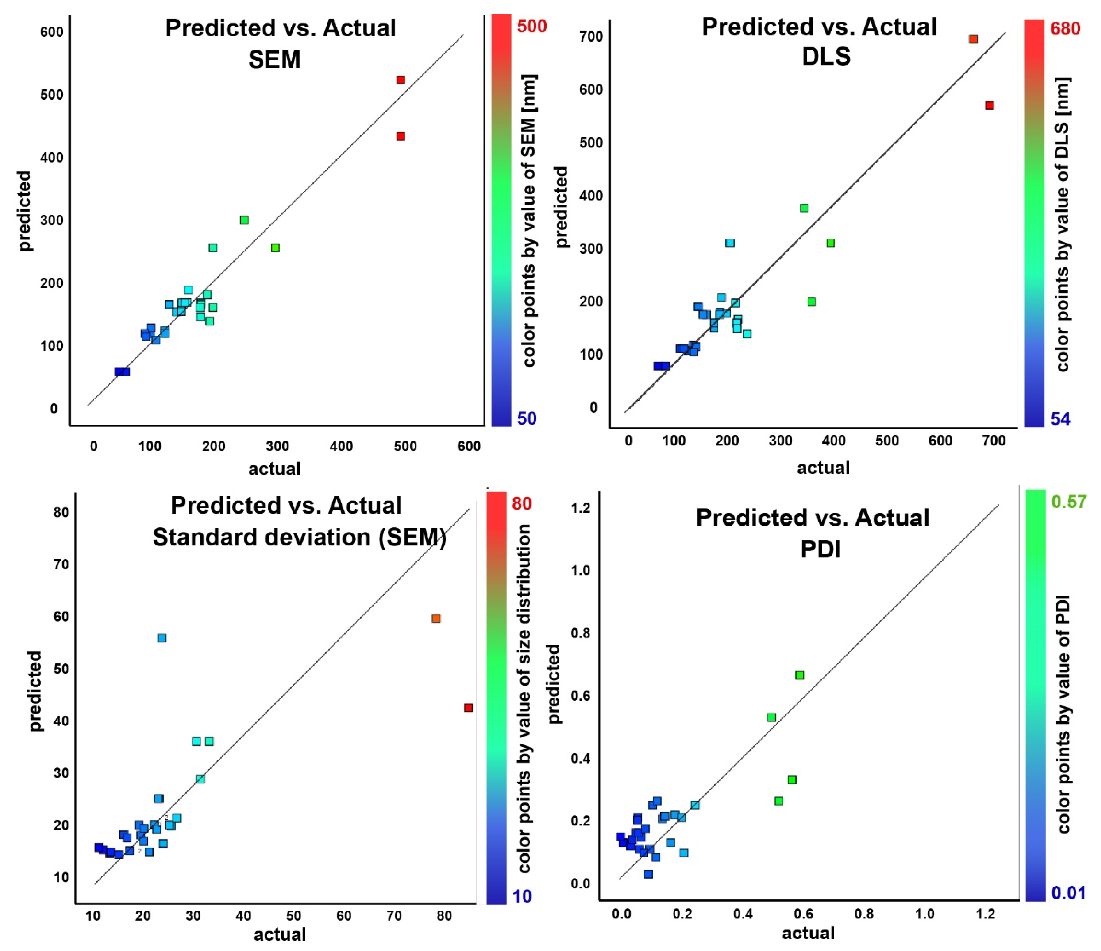 Nanomaterials 11 00360 g005