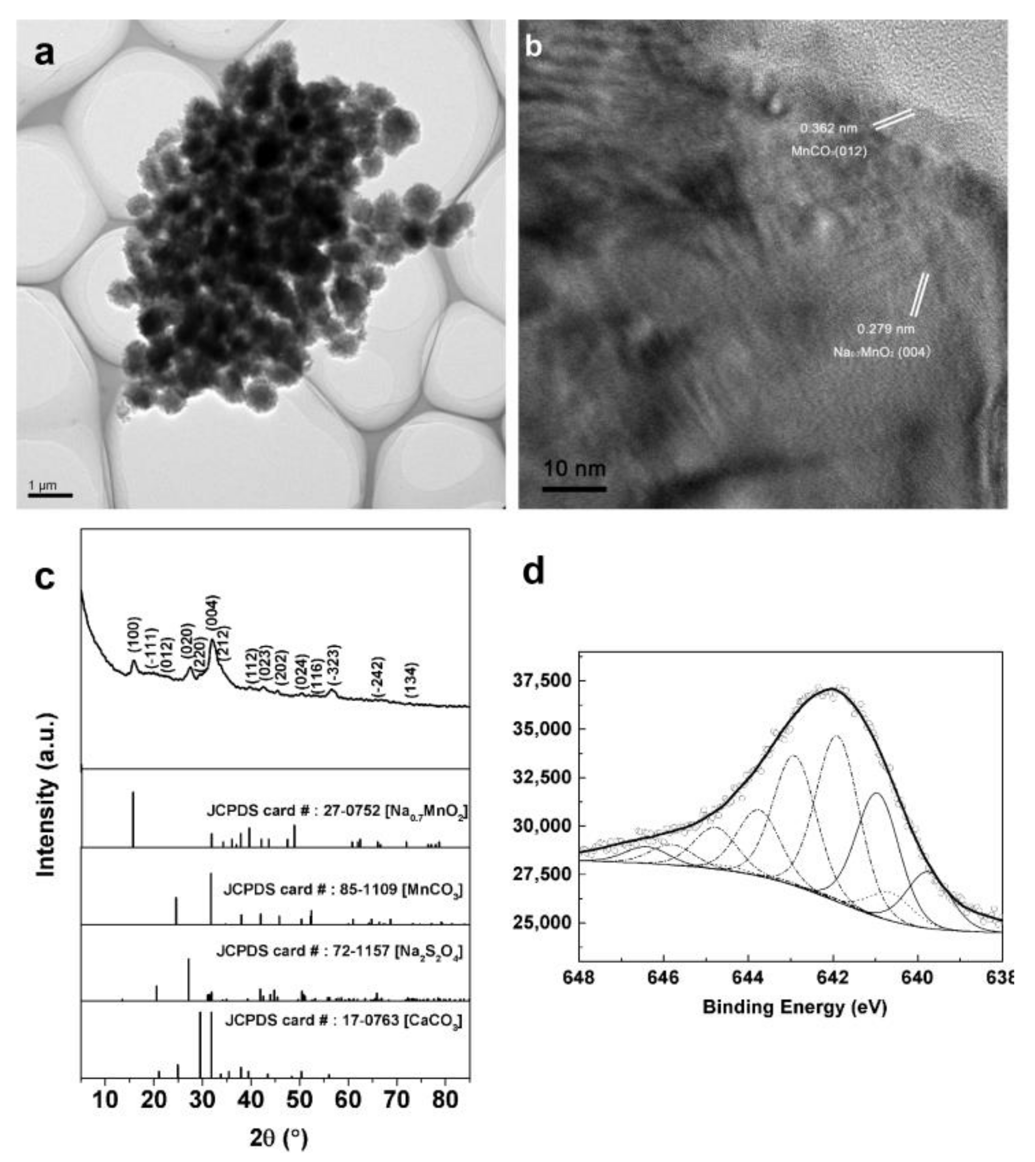 Nanomaterials 11 00361 g002 Nanomaterials 11 00361 g002