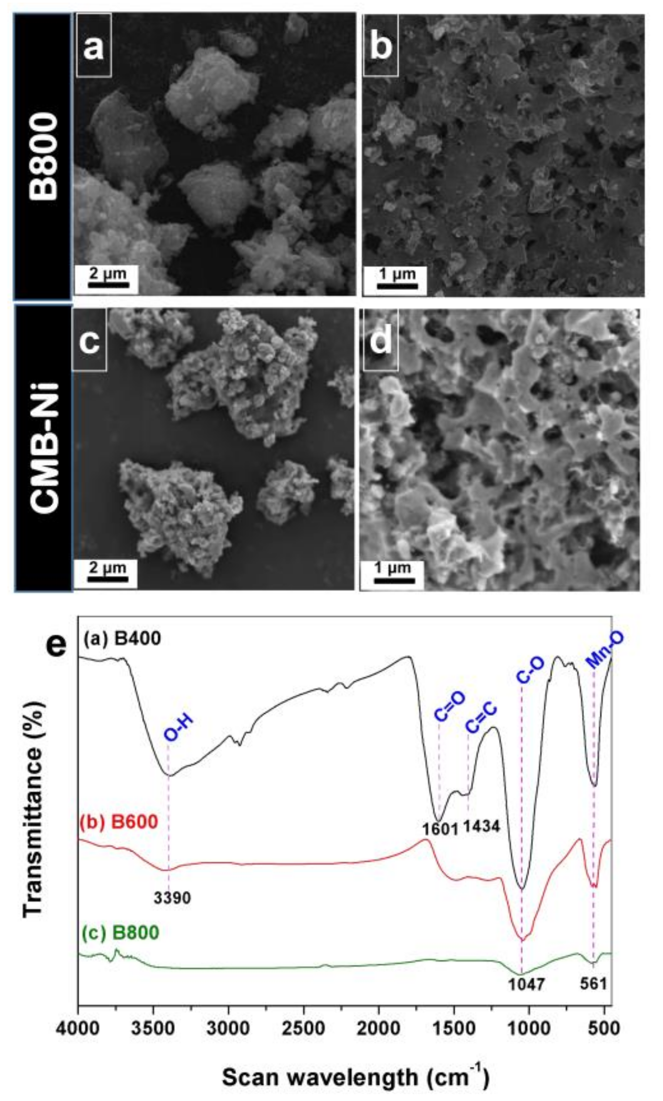 Nanomaterials 11 00361 g003 Nanomaterials 11 00361 g003