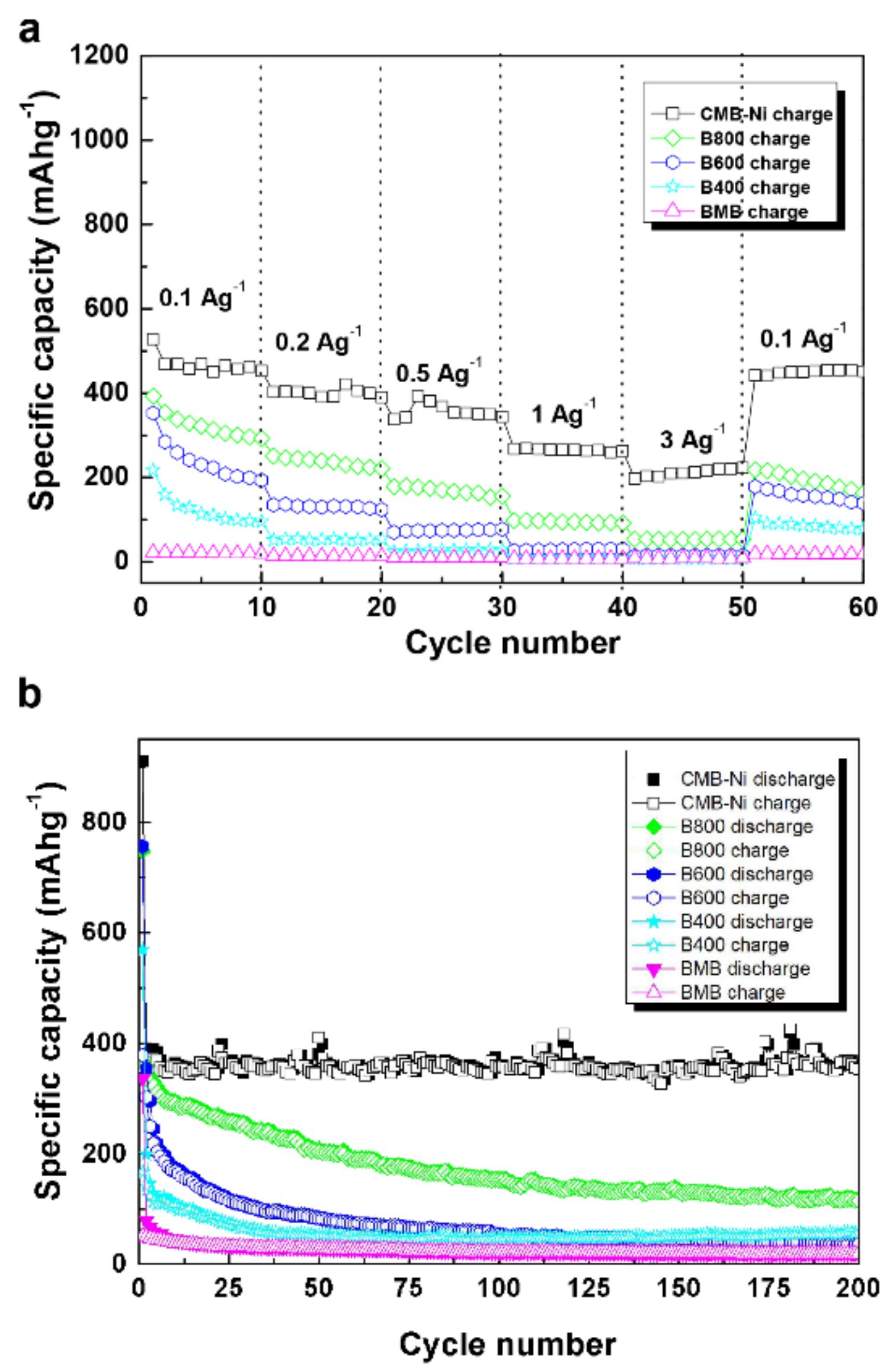 Nanomaterials 11 00361 g006 Nanomaterials 11 00361 g006