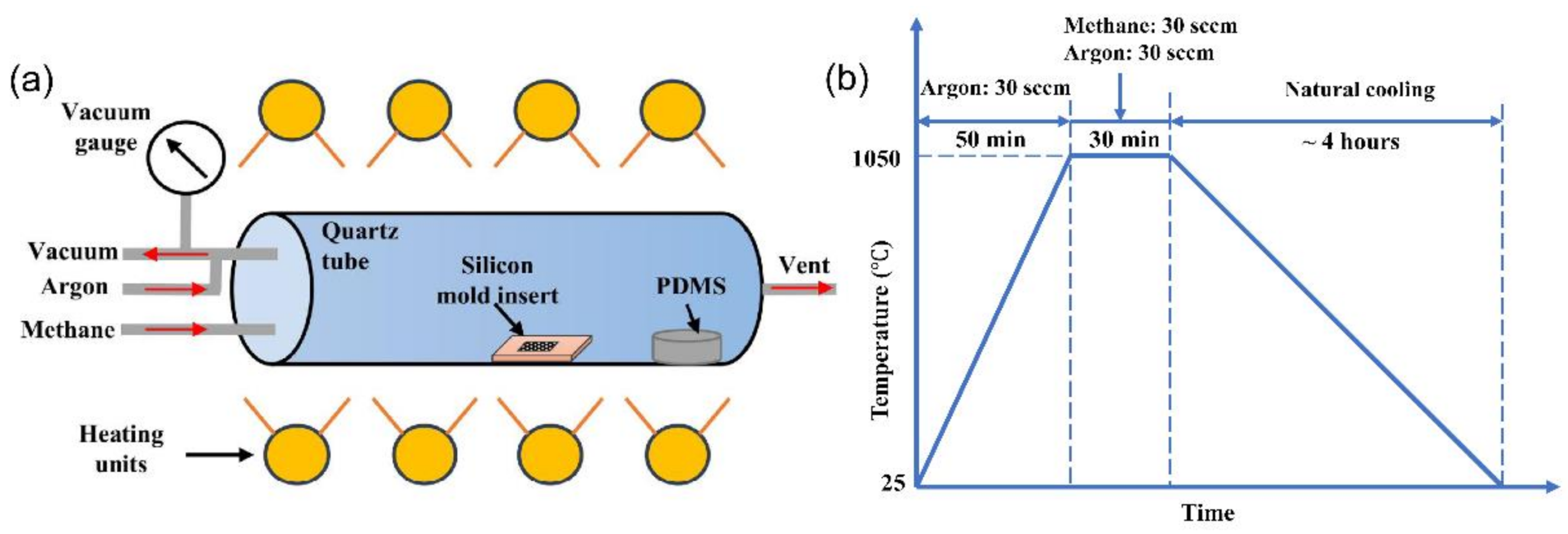 Nanomaterials 11 00363 g002 Nanomaterials 11 00363 g002