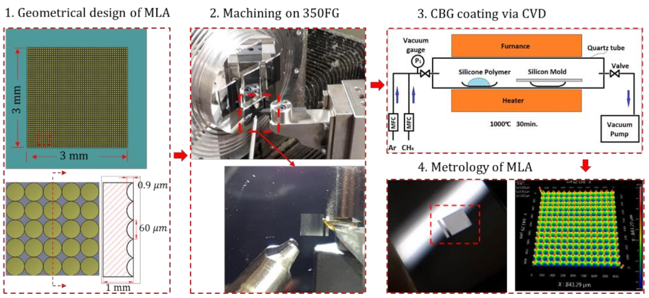 Nanomaterials 11 00363 g005 Nanomaterials 11 00363 g005