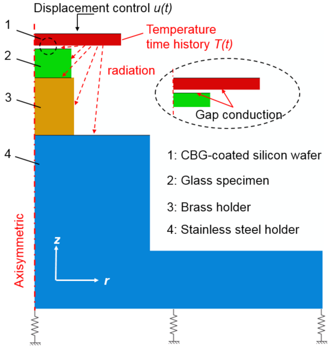 Nanomaterials 11 00363 g006 Nanomaterials 11 00363 g006
