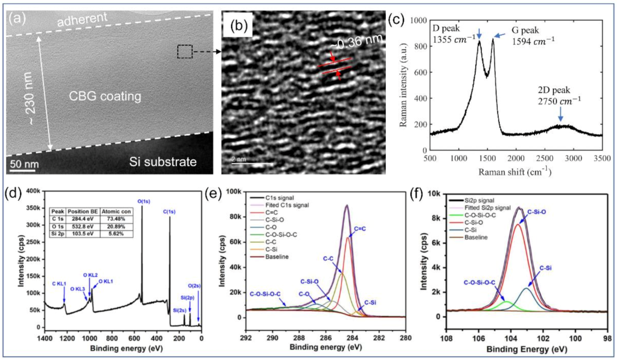 Nanomaterials 11 00363 g007 Nanomaterials 11 00363 g007